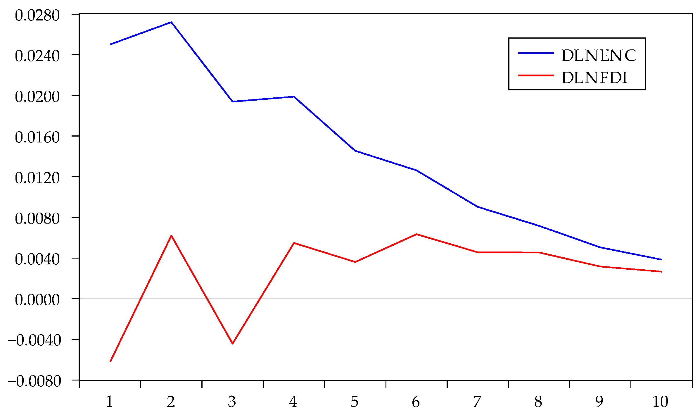 Ijerph 17 03321 g007 Ijerph 17 03321 g007