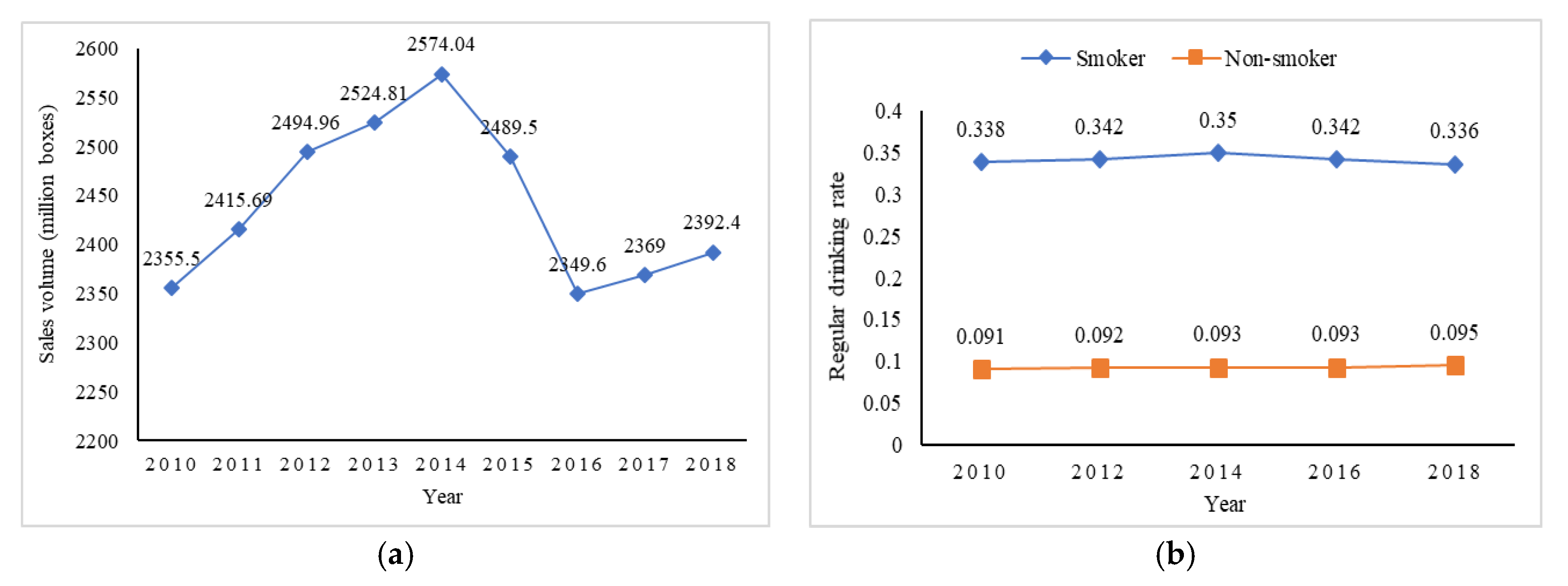 Ijerph 17 03327 g001 Ijerph 17 03327 g001