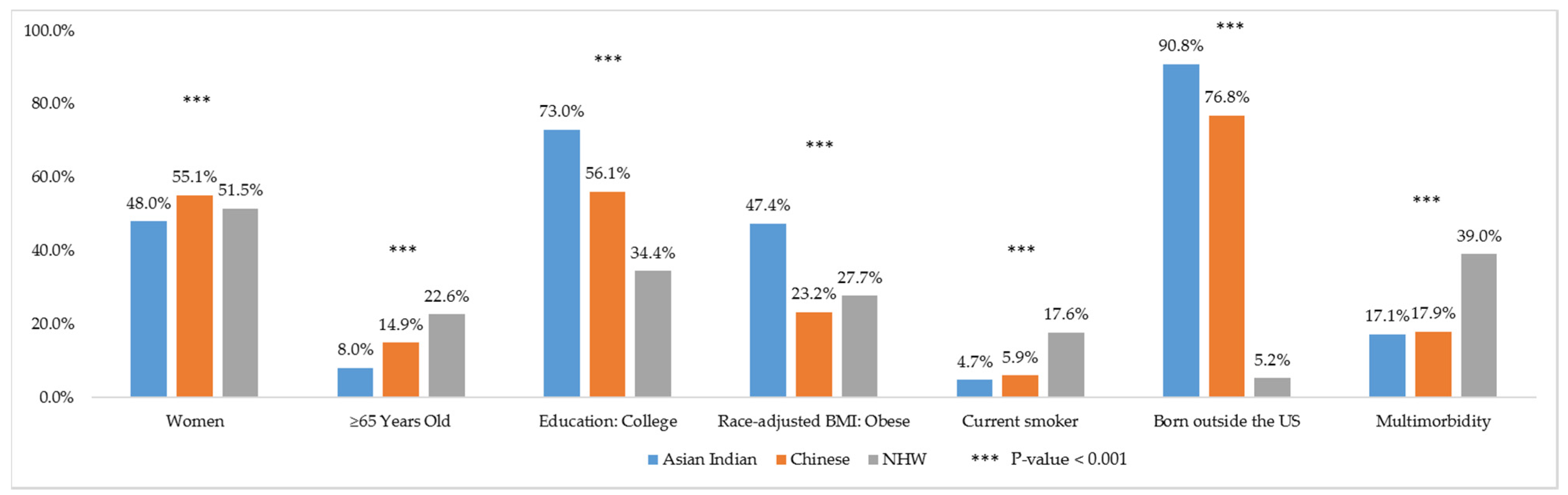 Ijerph 17 03336 g001