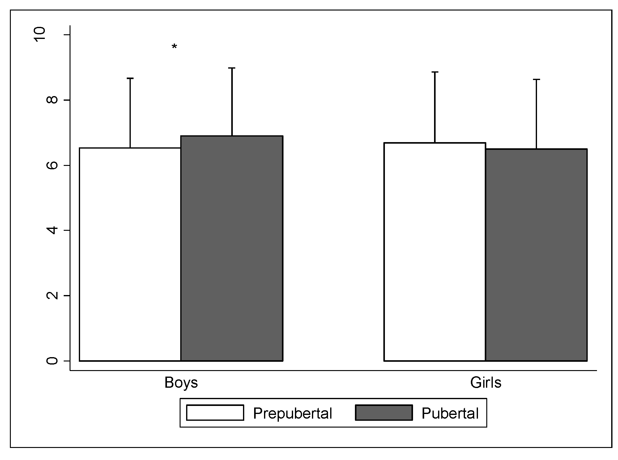 Ijerph 17 03337 g001