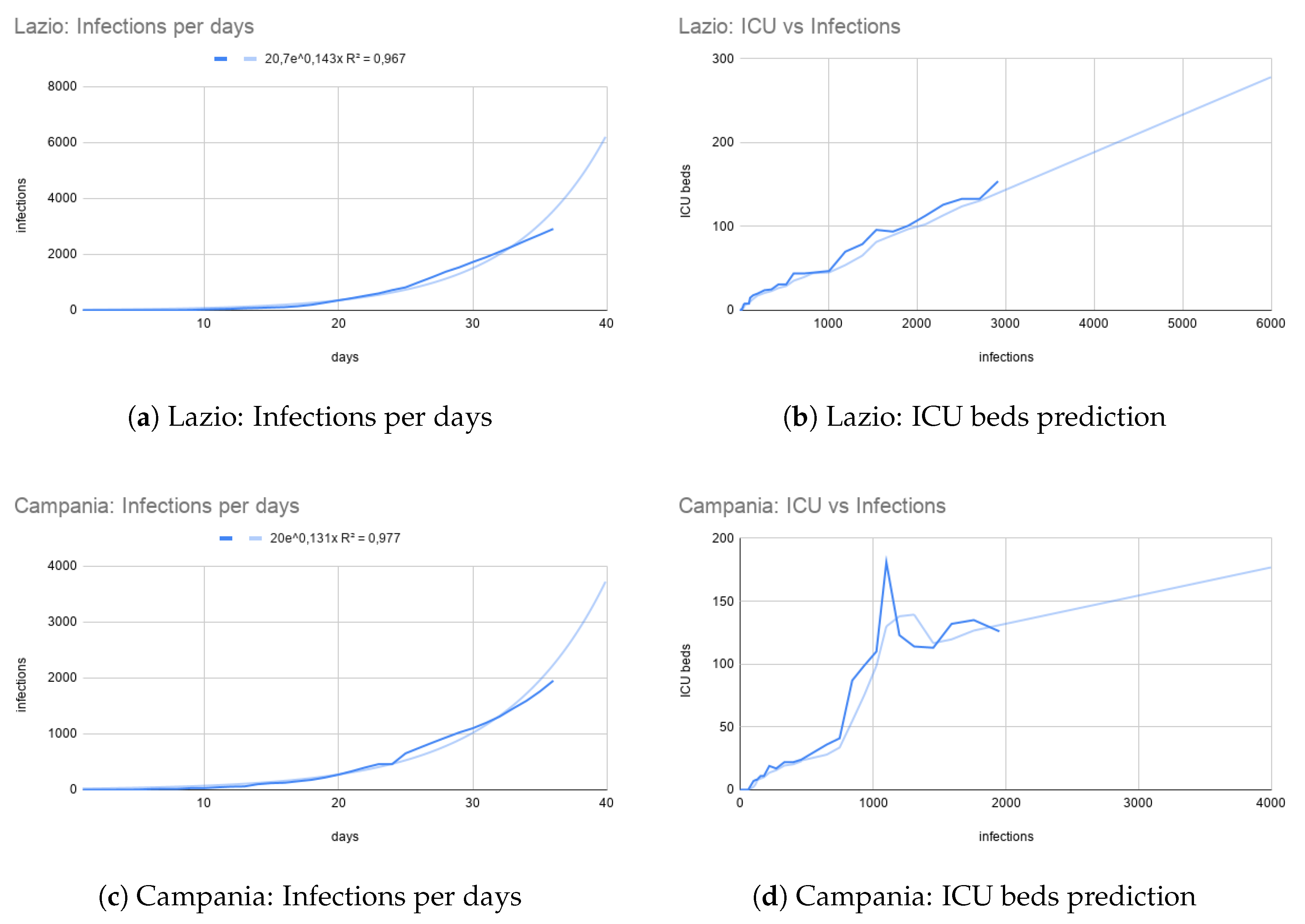 Ijerph 17 03344 g006 Ijerph 17 03344 g006