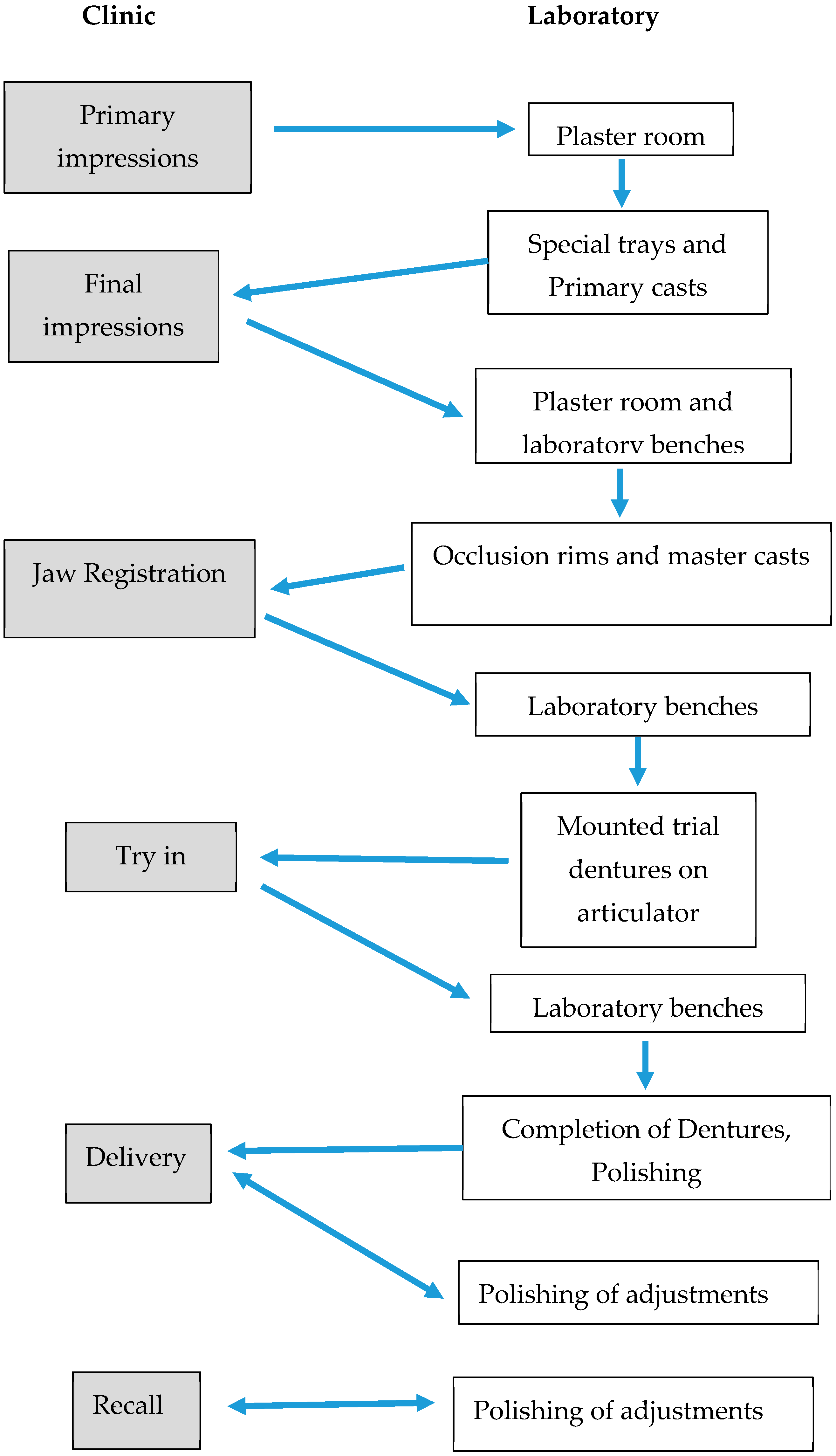 Ijerph 17 03345 g002