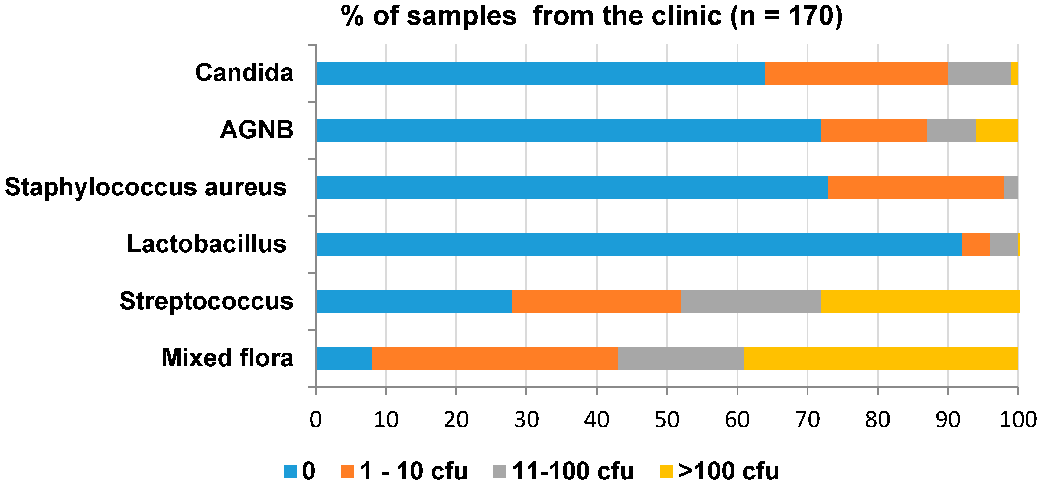 Ijerph 17 03345 g003