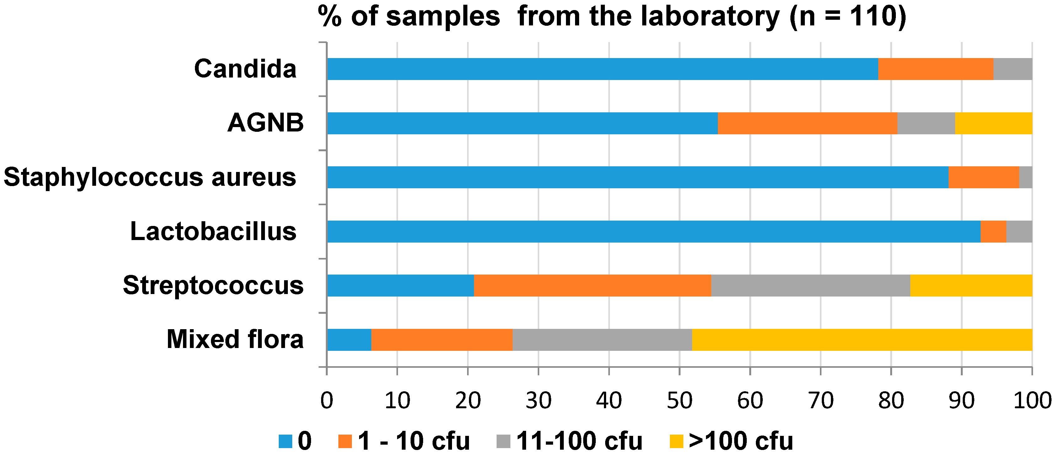 Ijerph 17 03345 g004