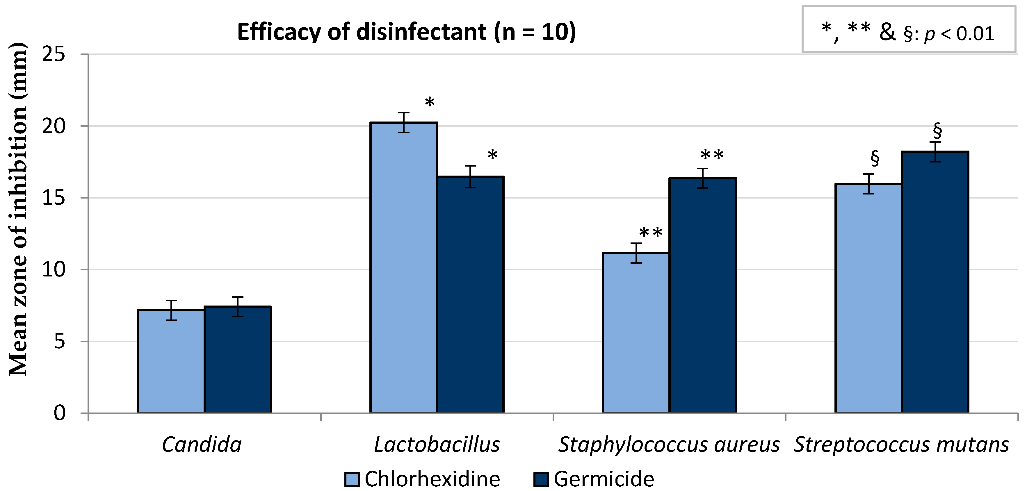 Ijerph 17 03345 g005