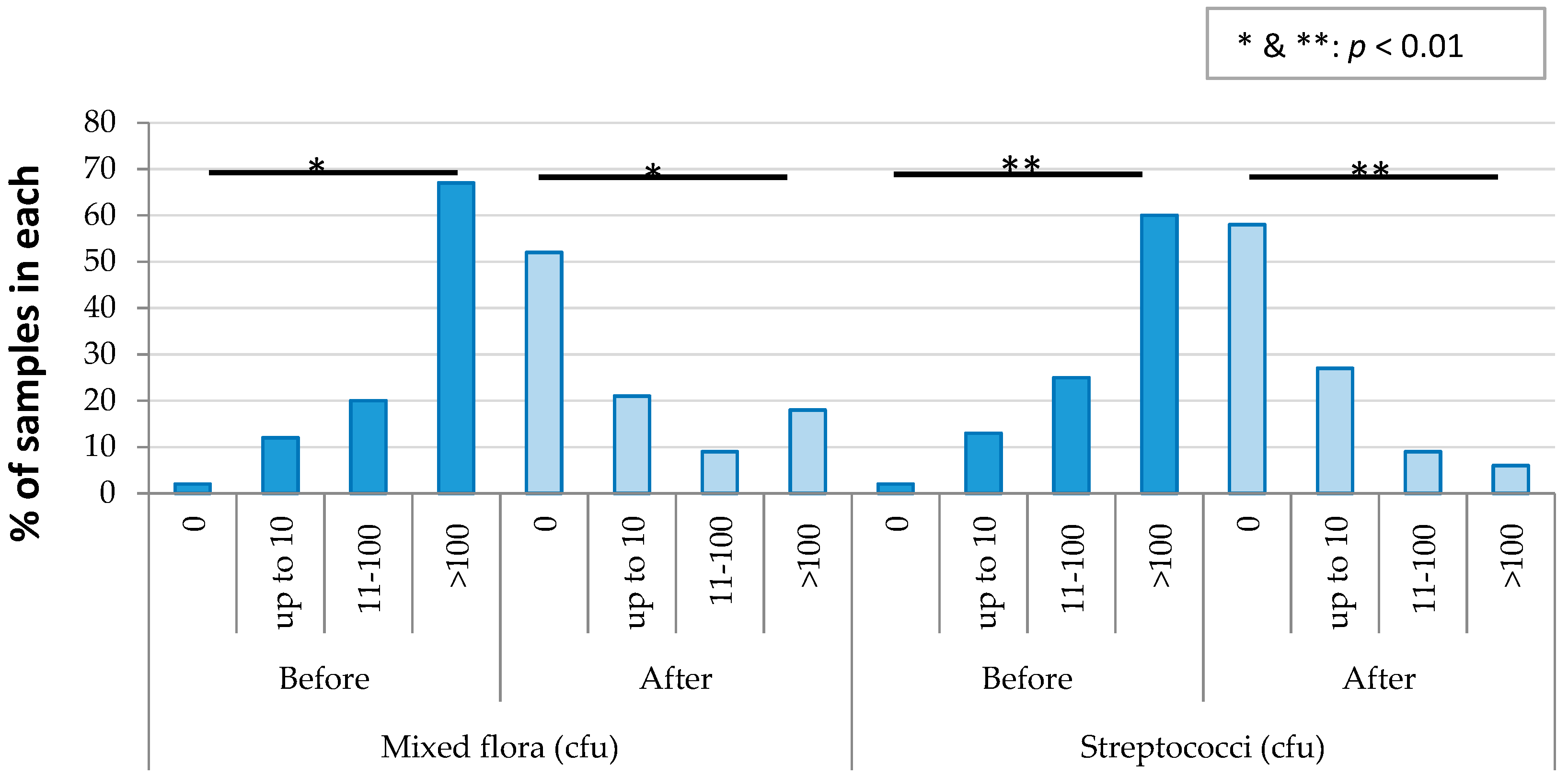 Ijerph 17 03345 g006
