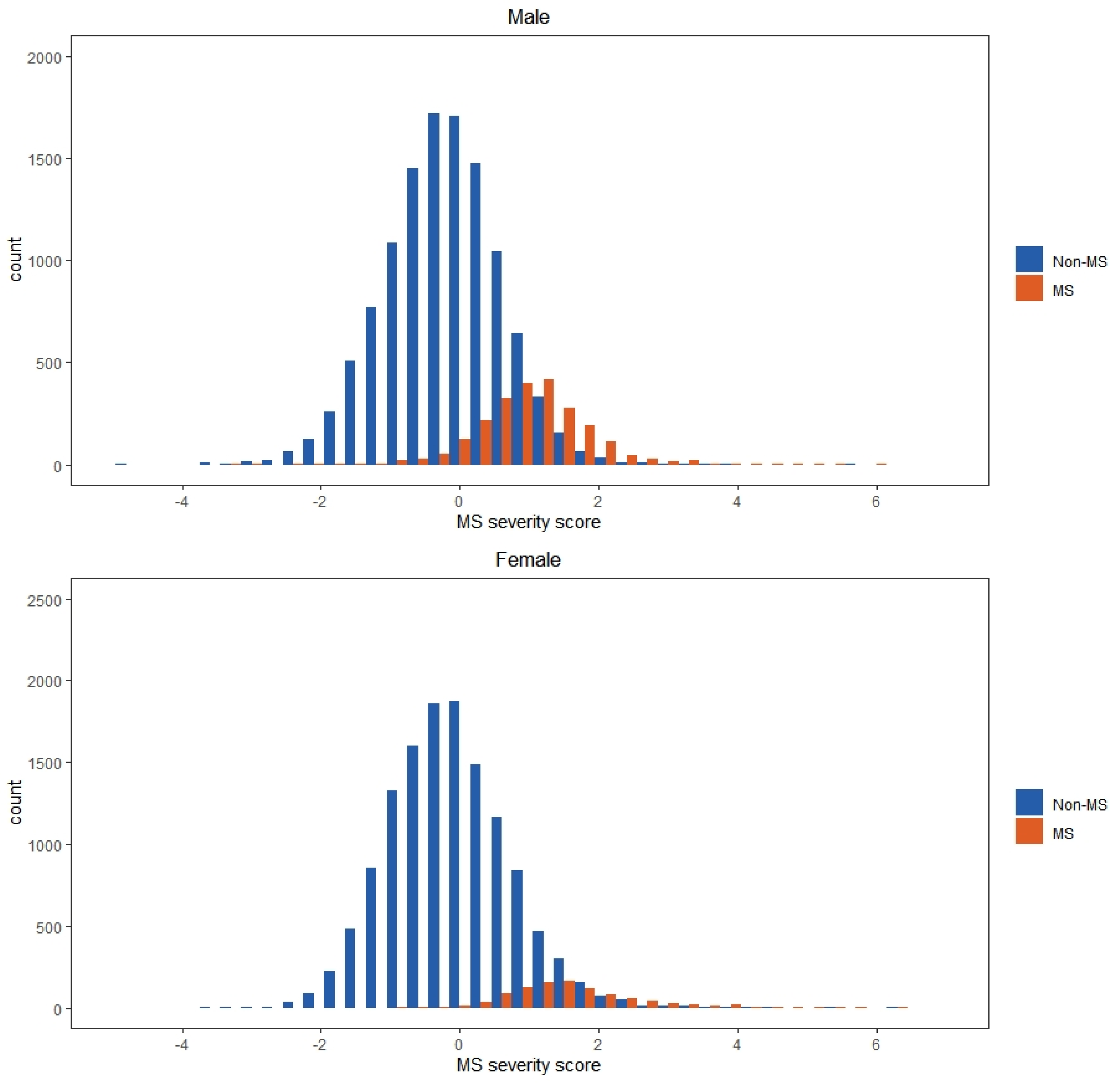 Ijerph 17 03348 g001