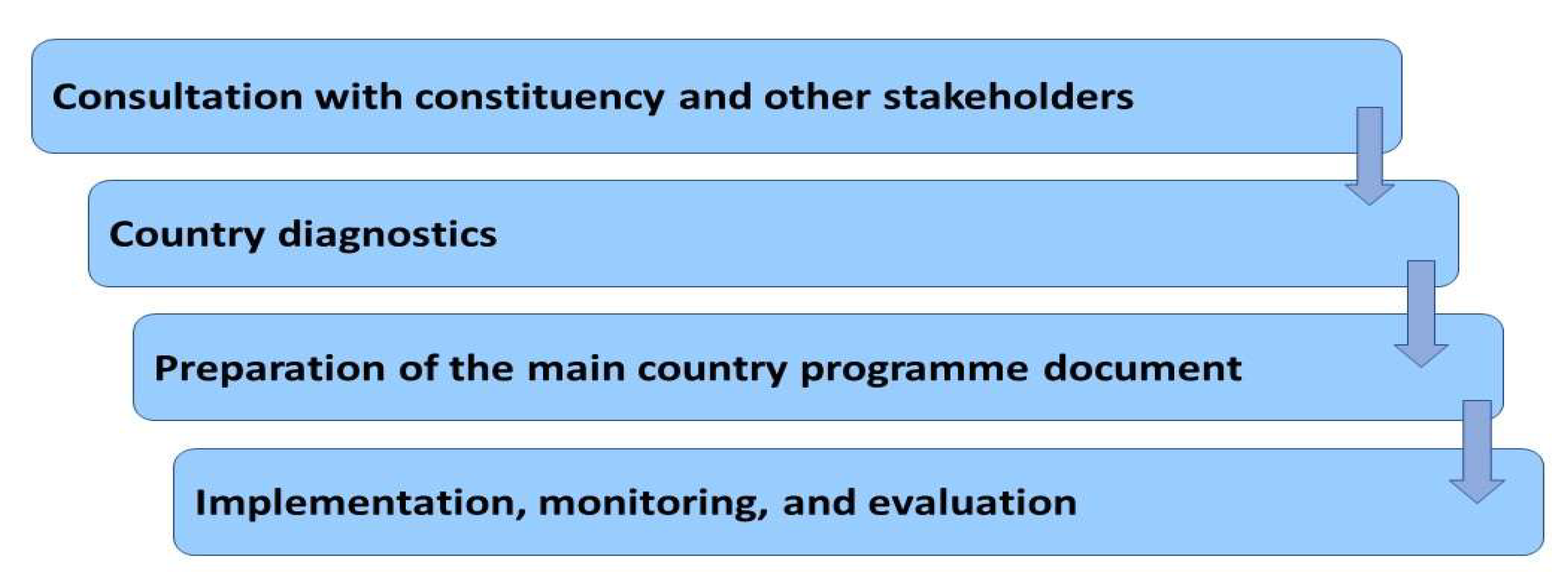 Ijerph 17 03351 g002