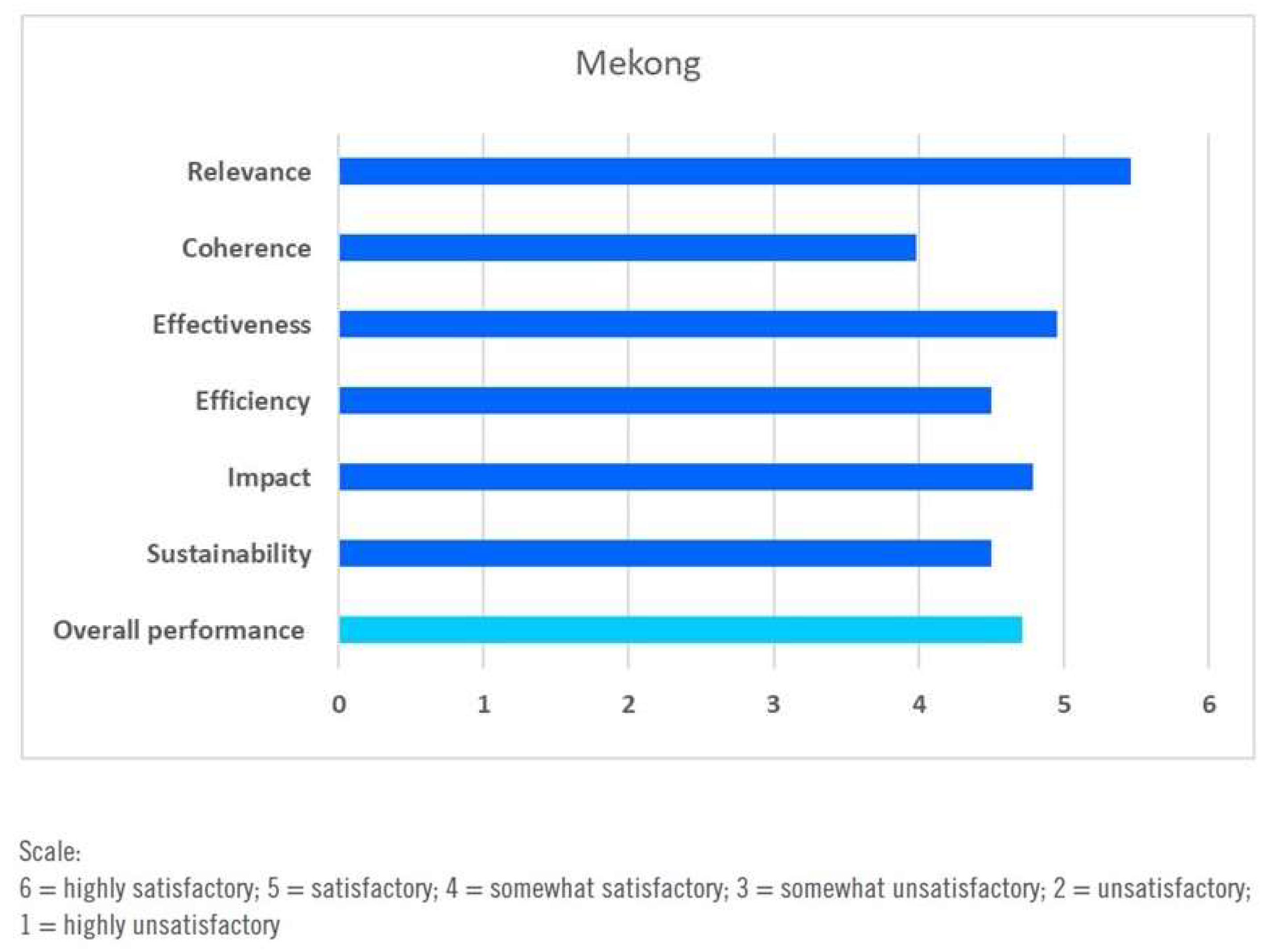 Ijerph 17 03351 g005