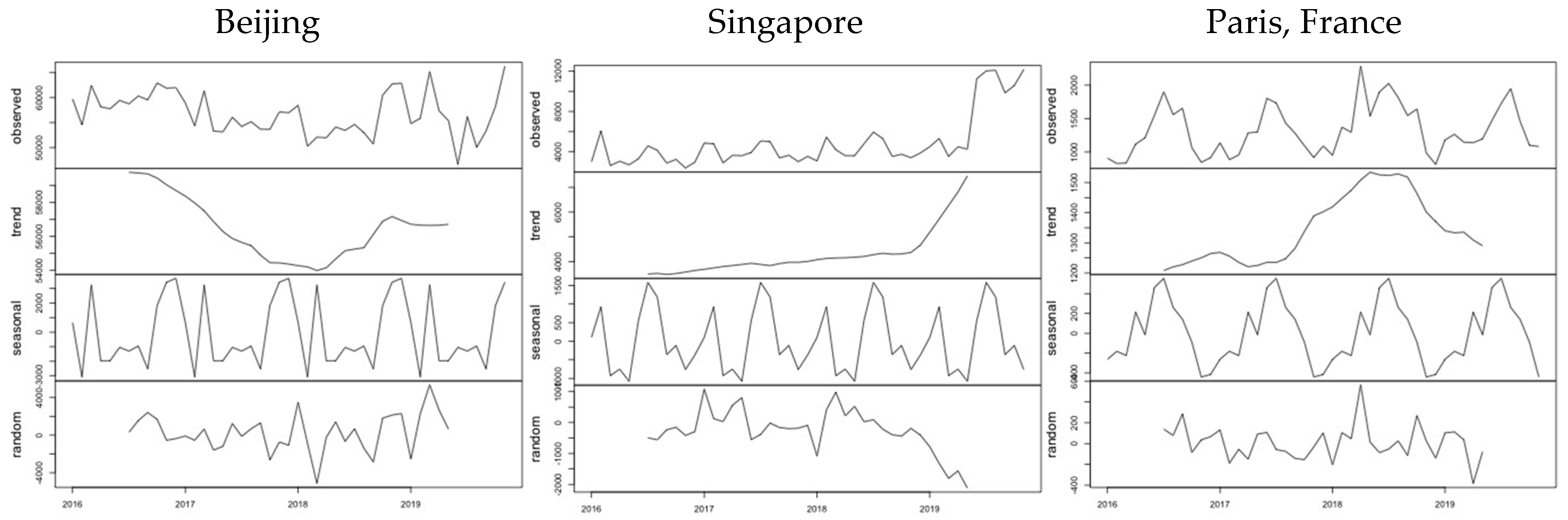 Ijerph 17 03356 g001