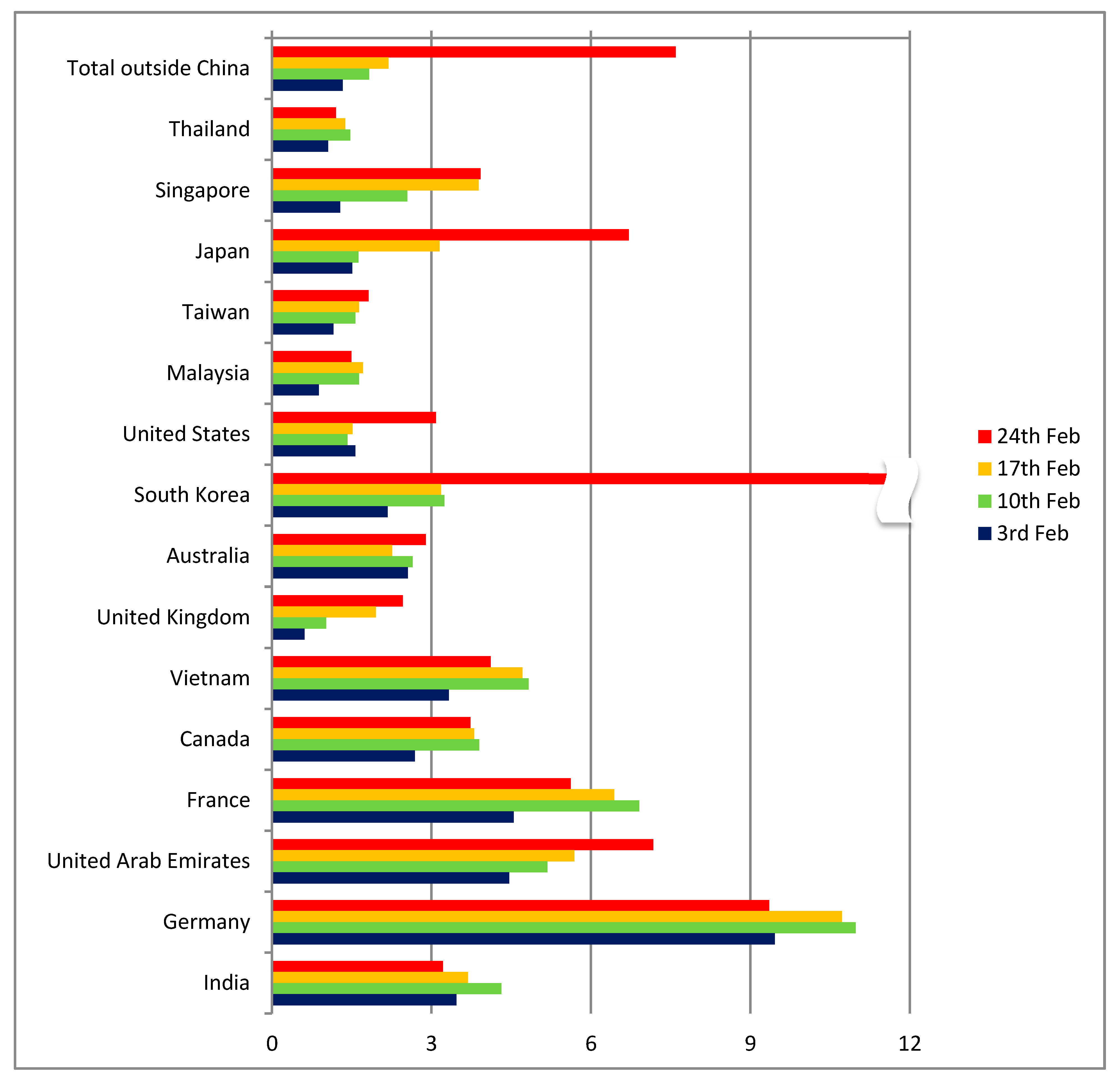 Ijerph 17 03356 g005
