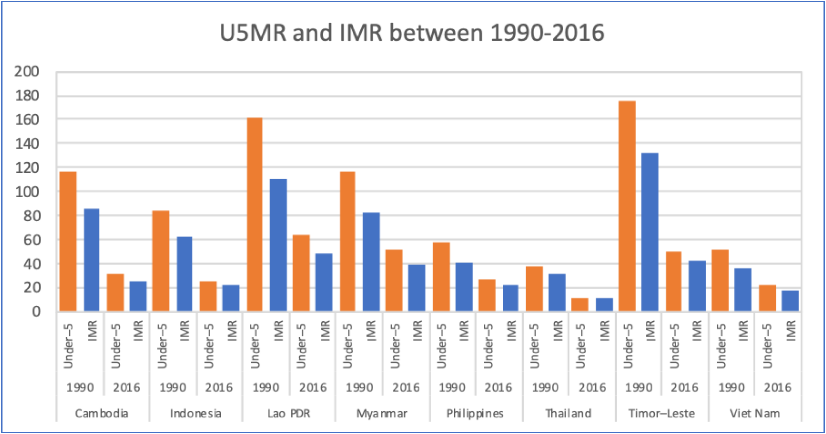 Ijerph 17 03366 g002
