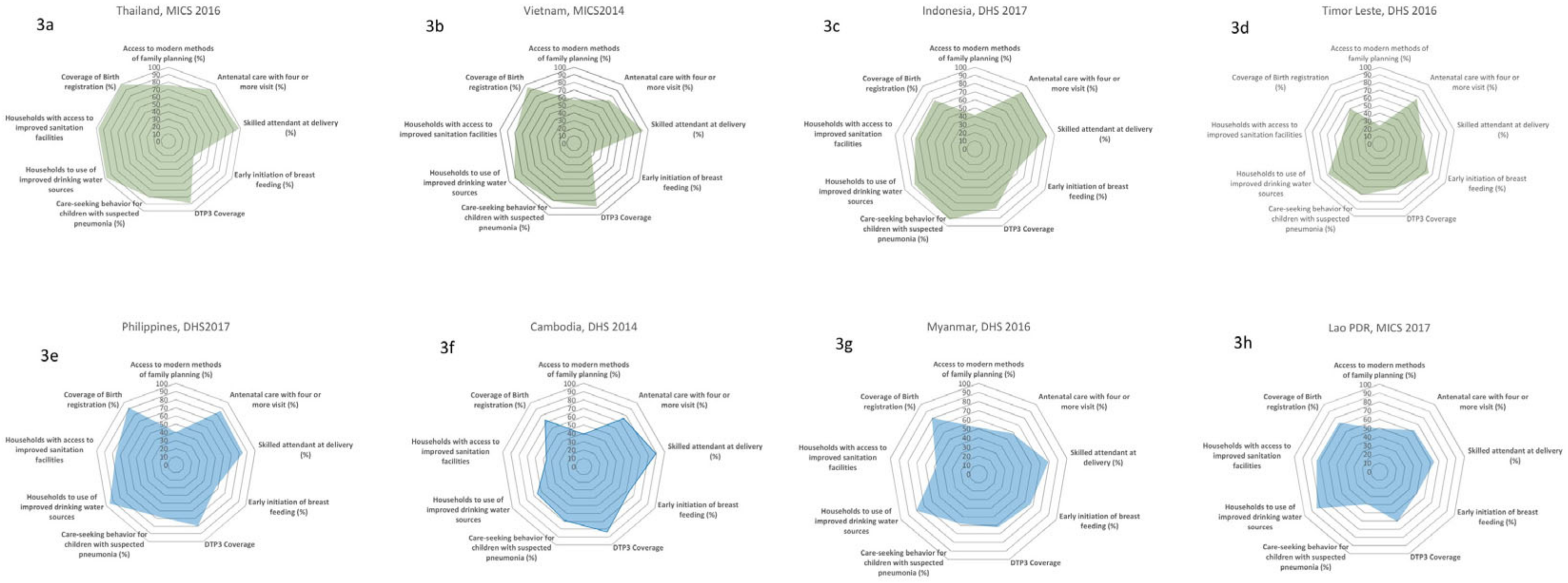 Ijerph 17 03366 g003