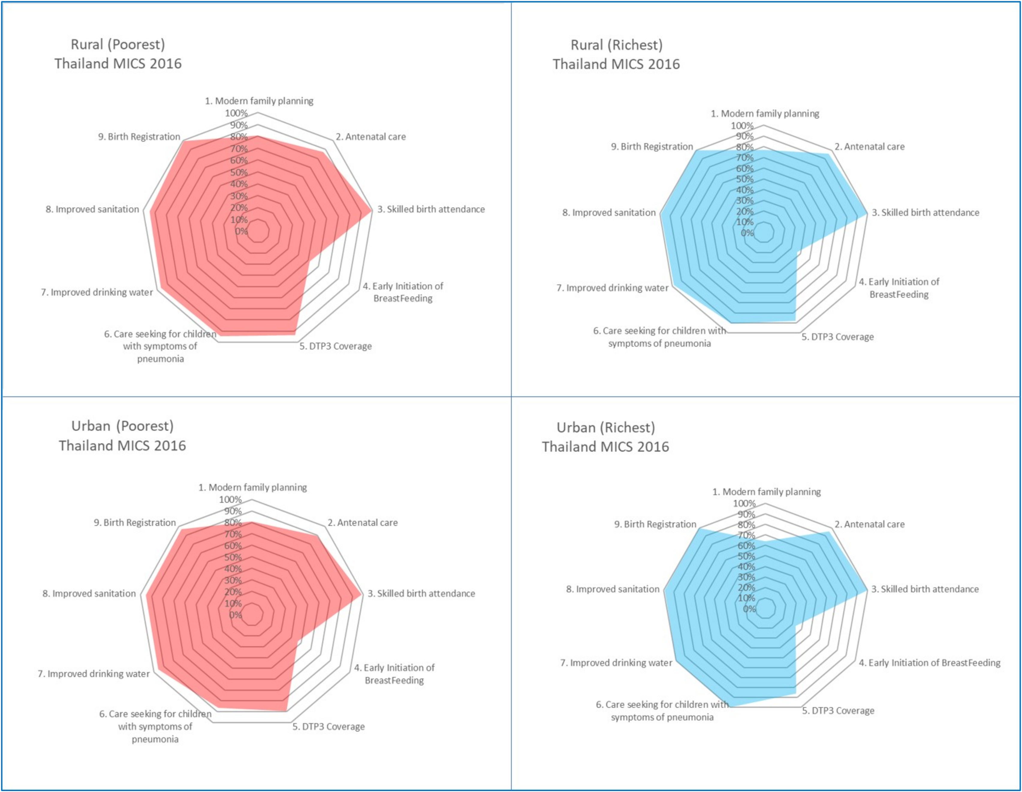 Ijerph 17 03366 g005