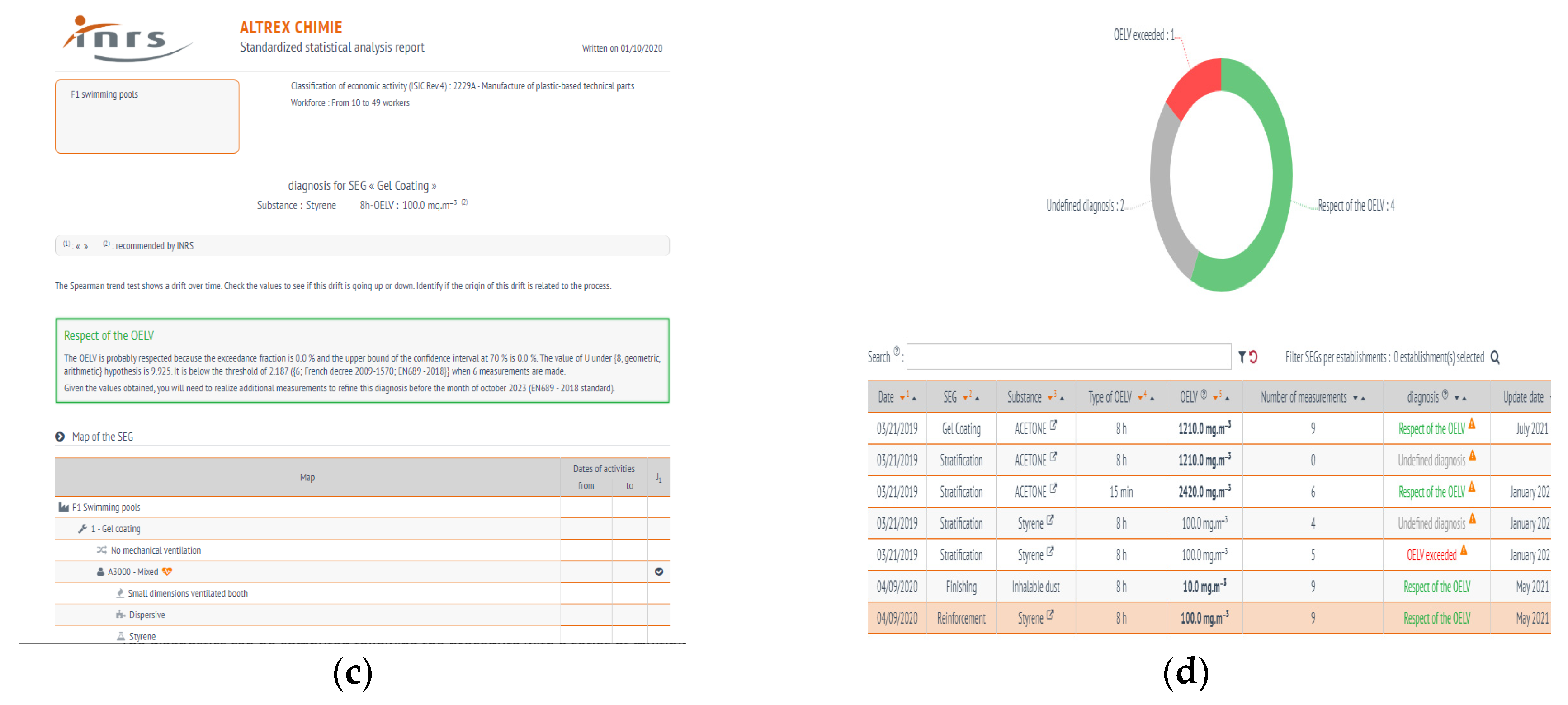 Ijerph 17 03375 g004b