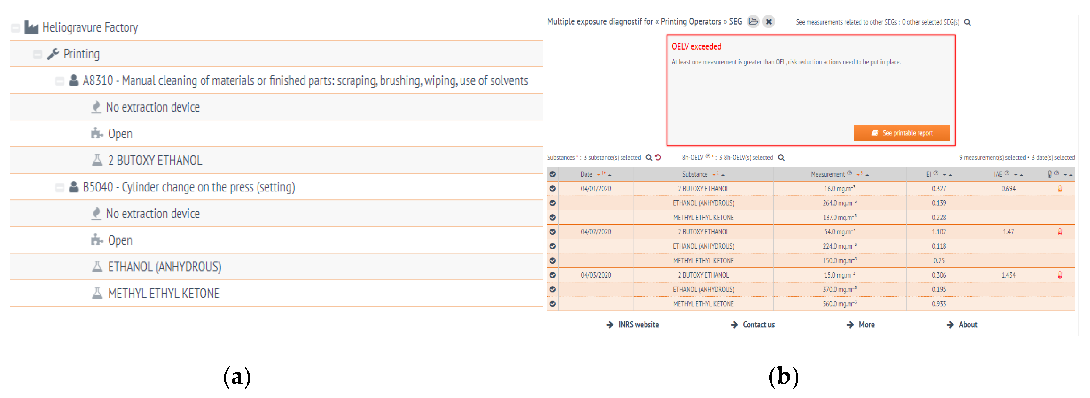 Ijerph 17 03375 g005a