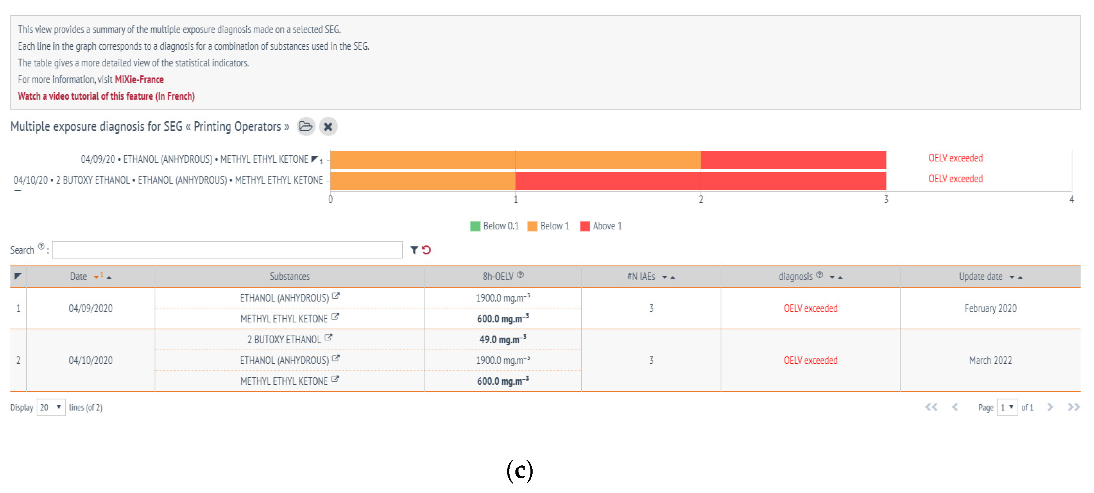 Ijerph 17 03375 g005b