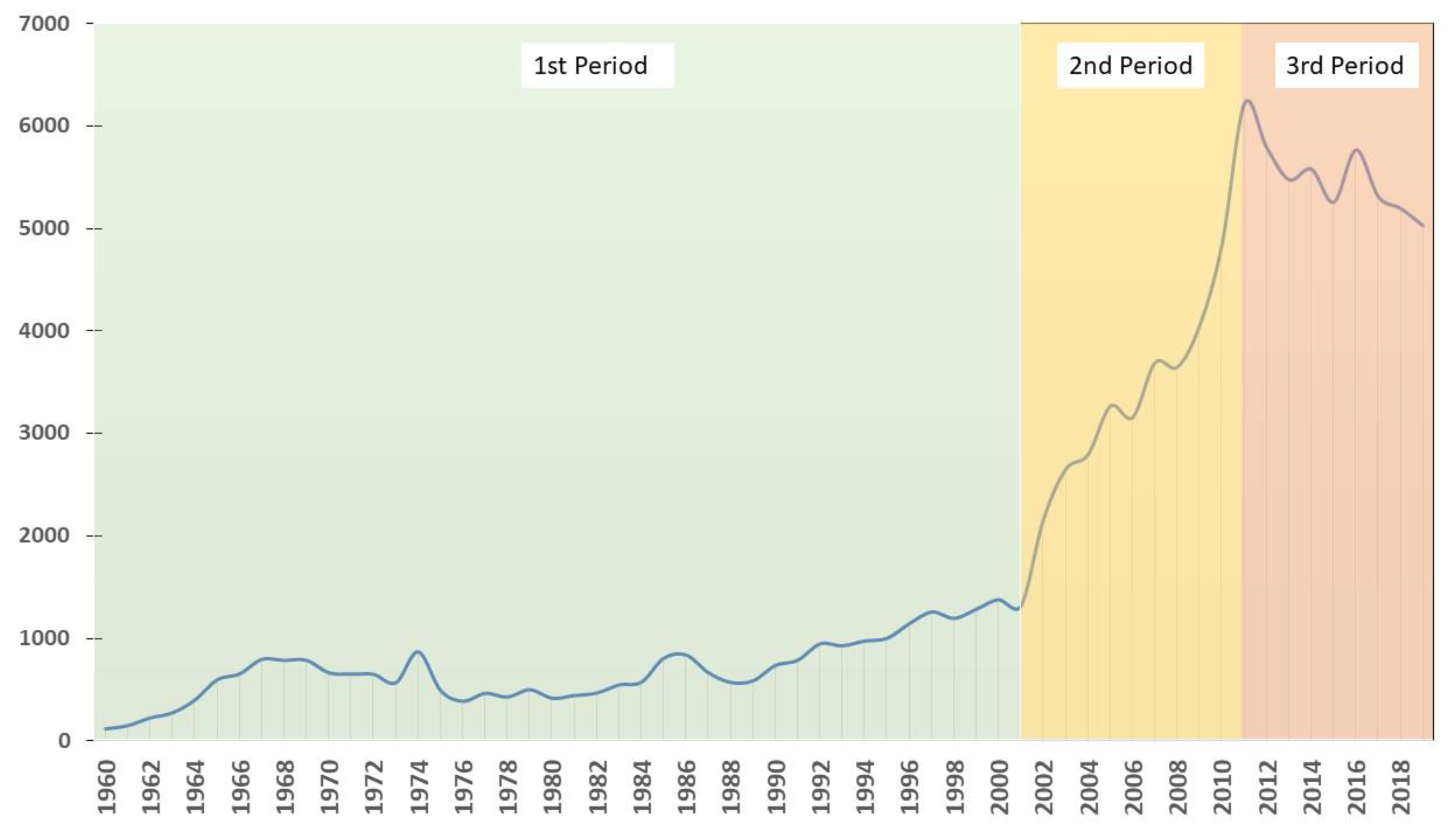 Ijerph 17 03376 g002