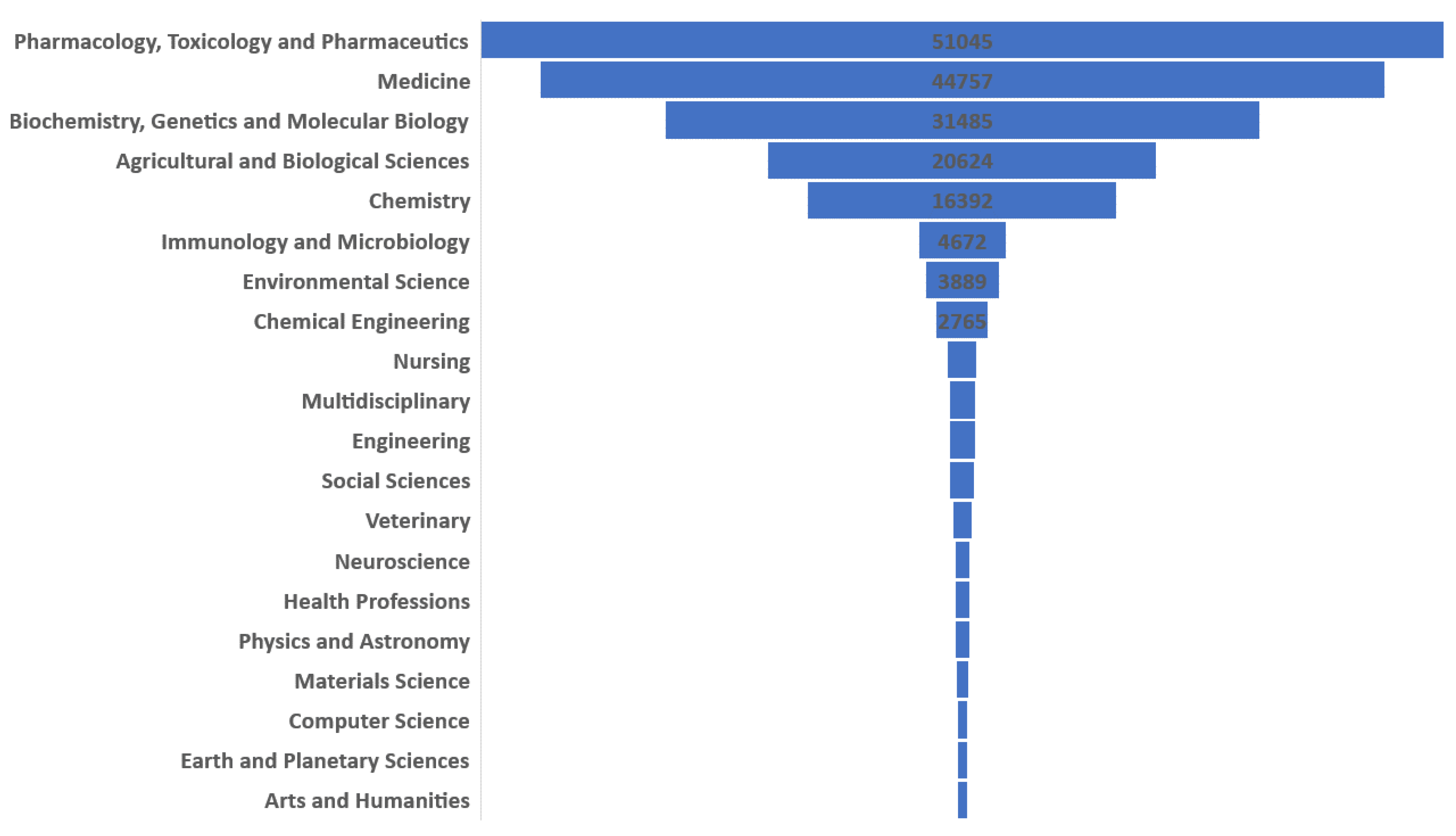 Ijerph 17 03376 g003