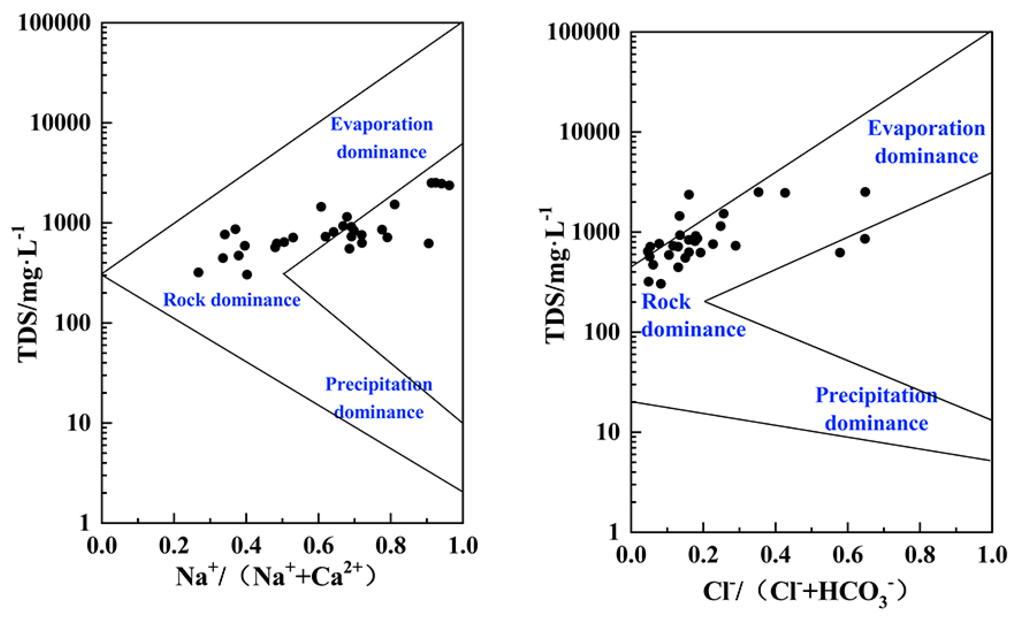 Ijerph 17 03382 g005