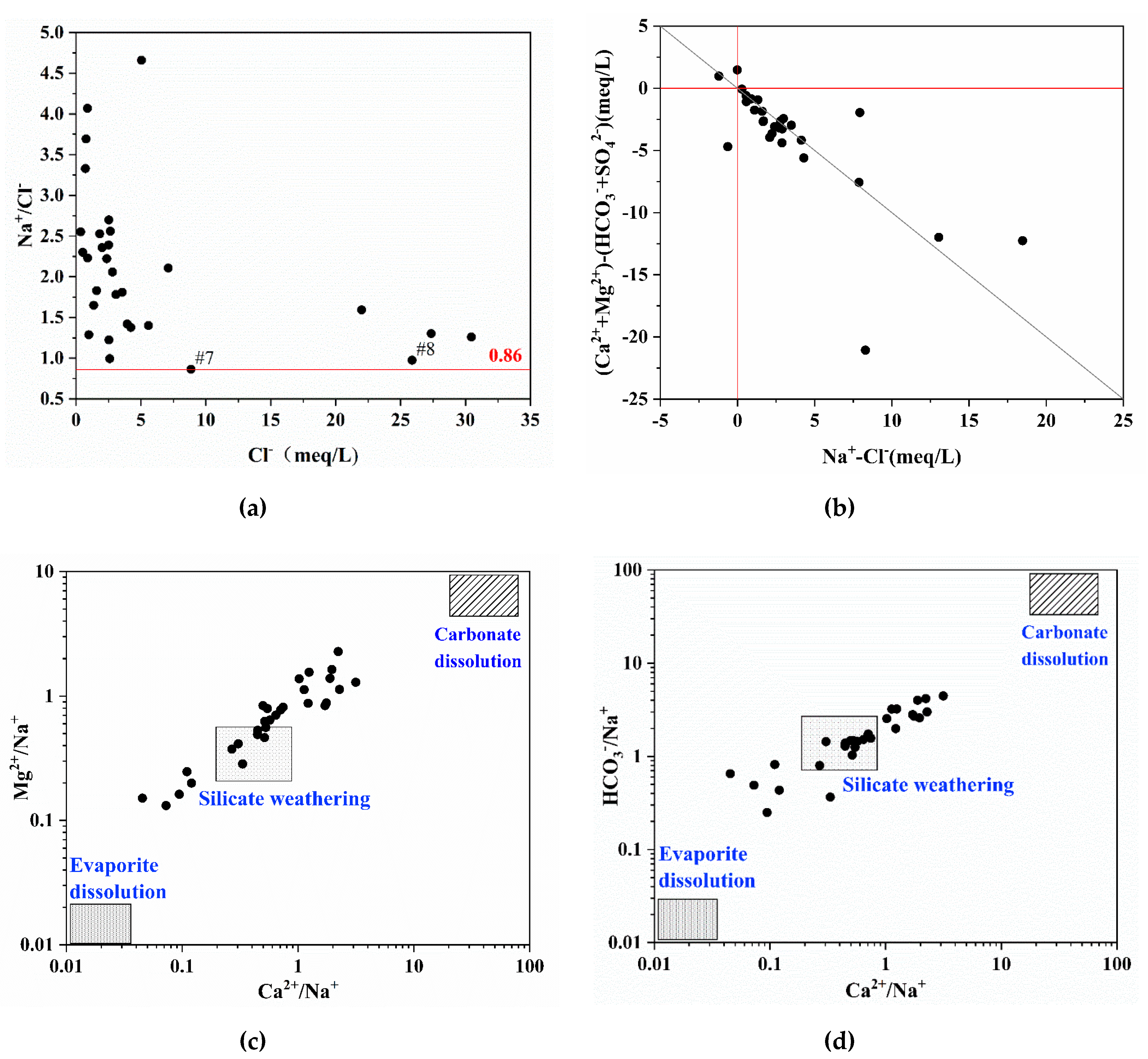 Ijerph 17 03382 g006