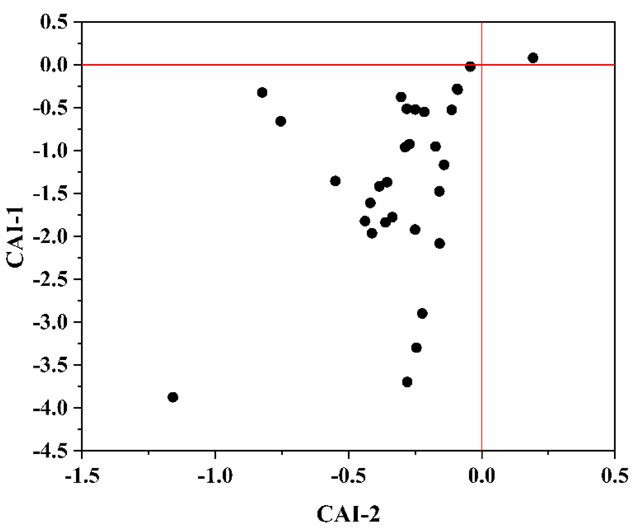 Ijerph 17 03382 g007