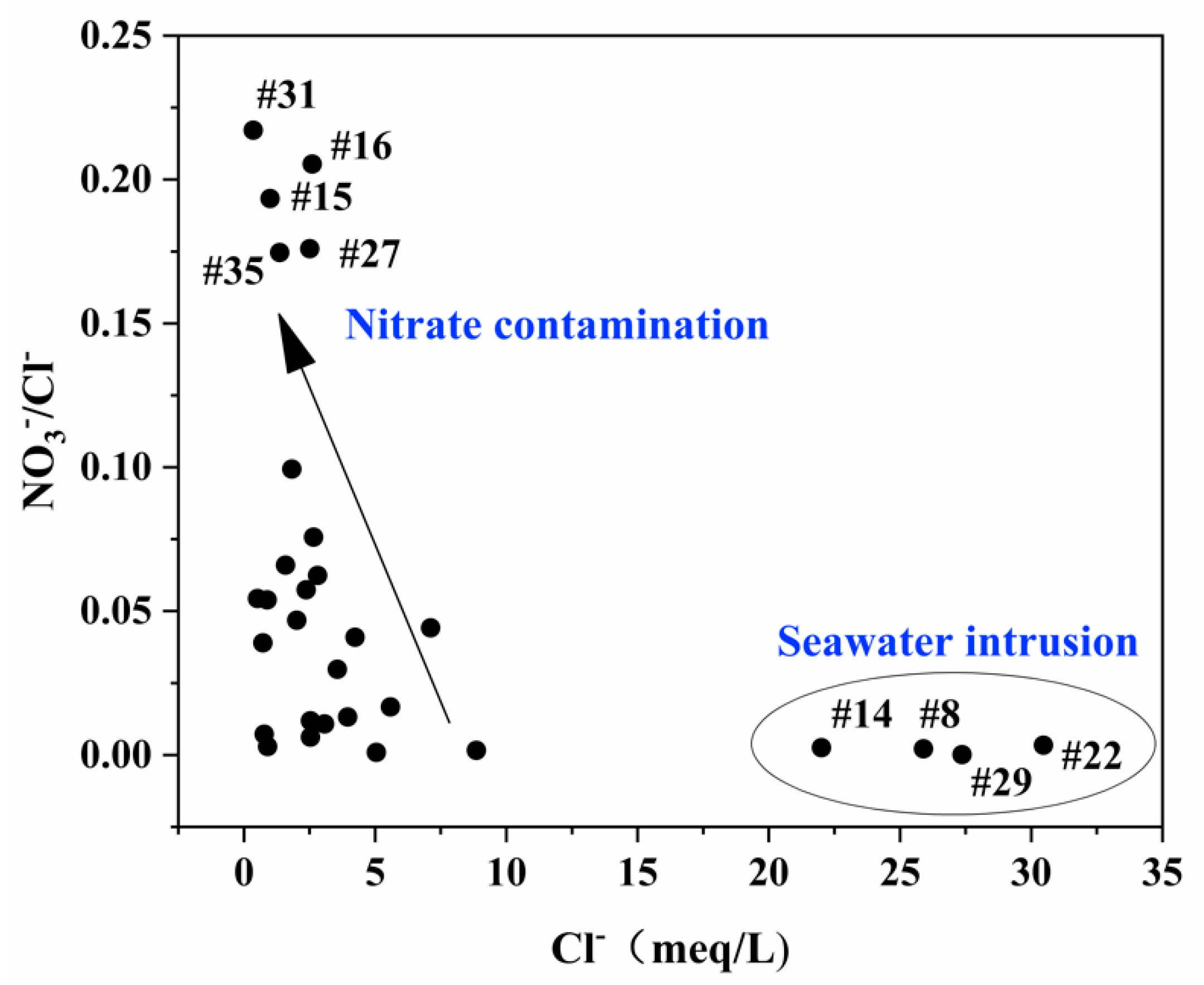 Ijerph 17 03382 g008