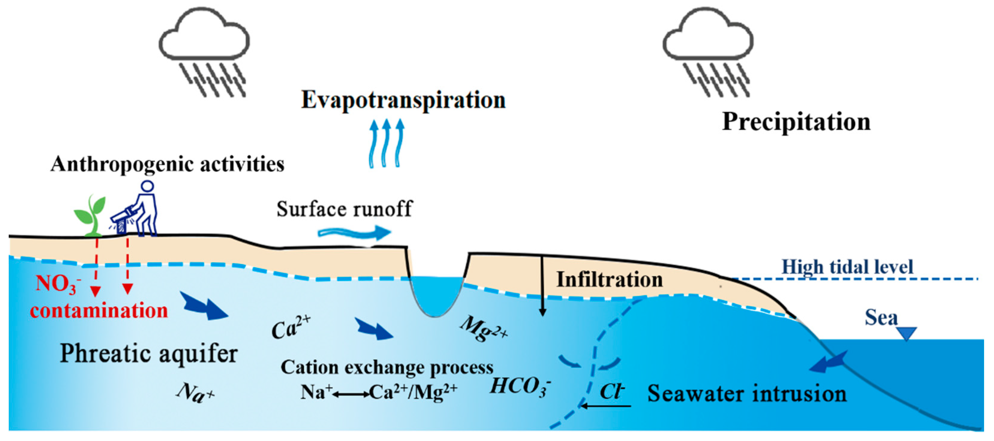 Ijerph 17 03382 g009