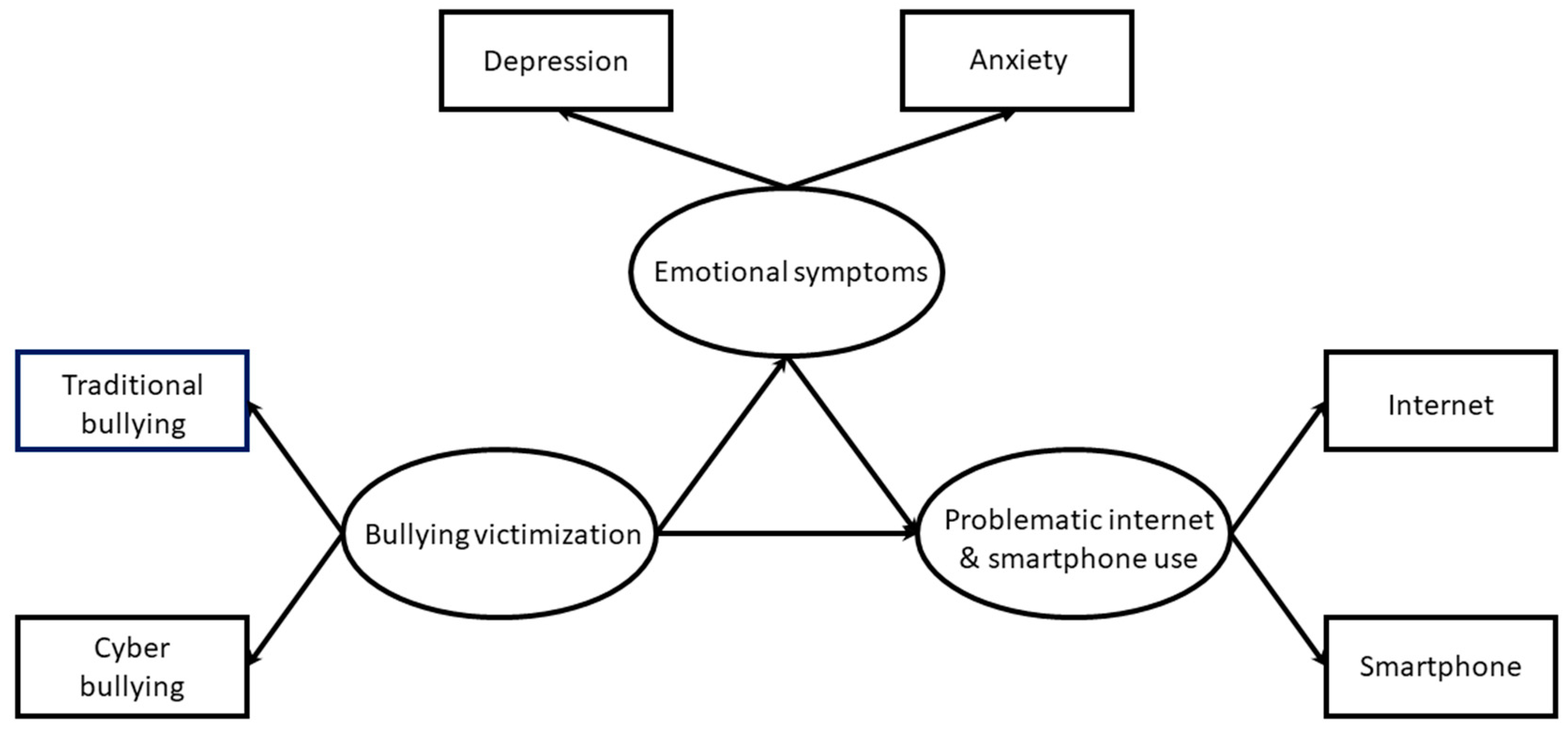 Ijerph 17 03386 g001