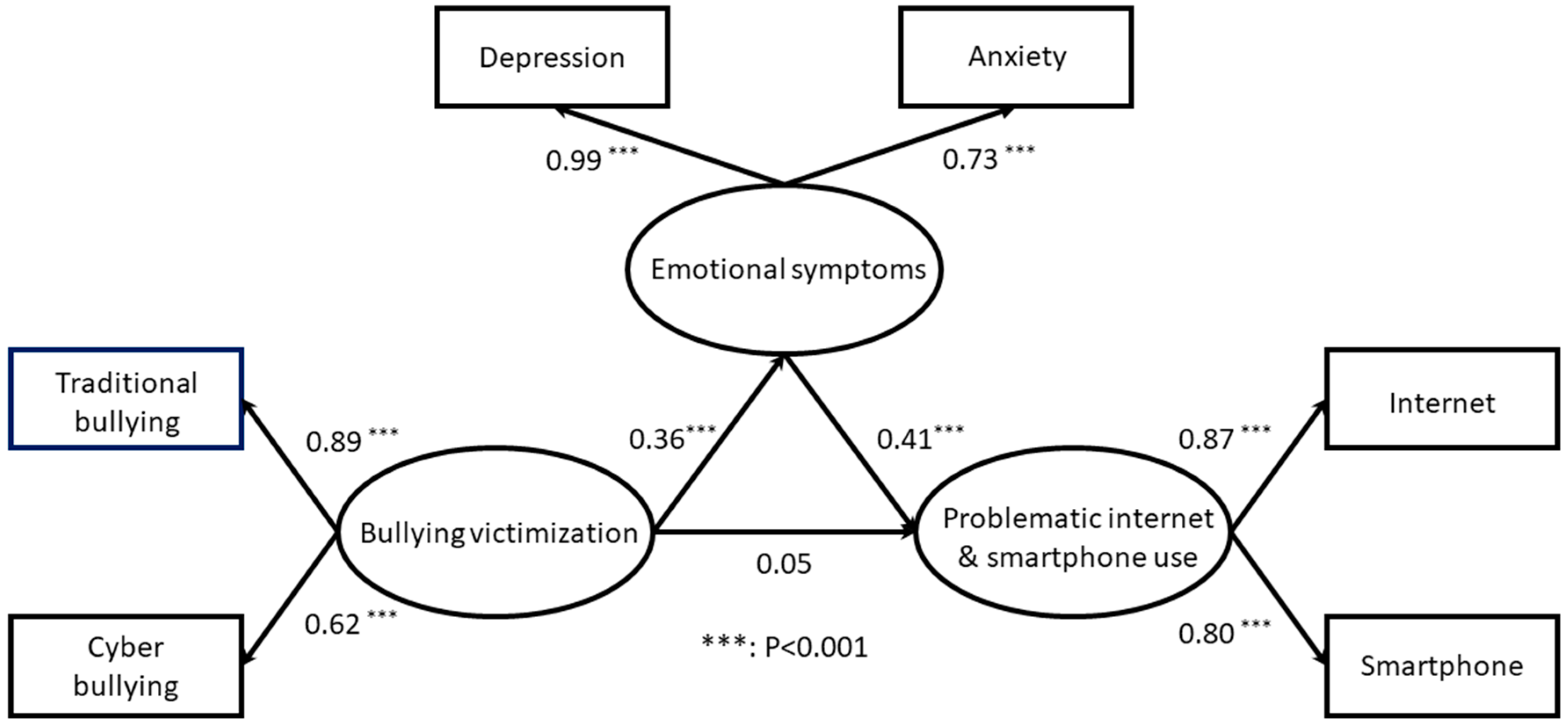 Ijerph 17 03386 g002