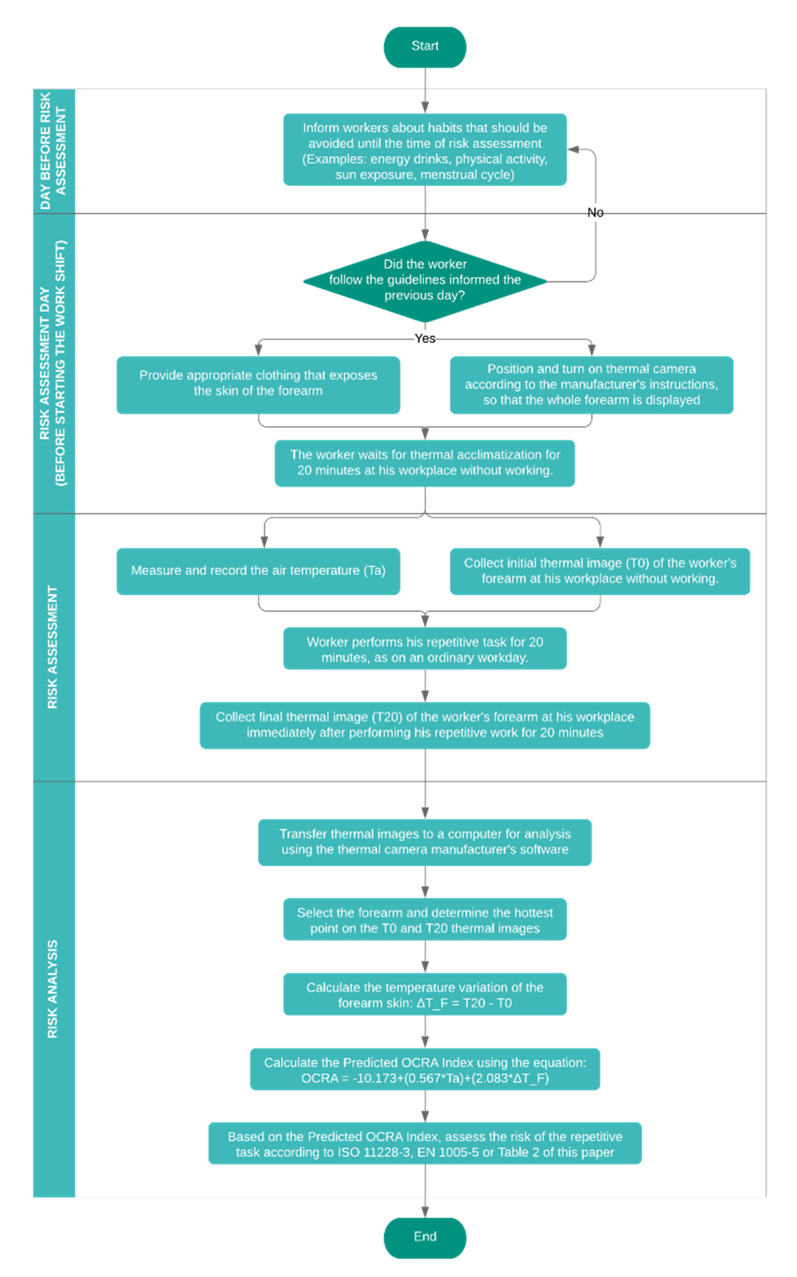 Ijerph 17 03390 g007