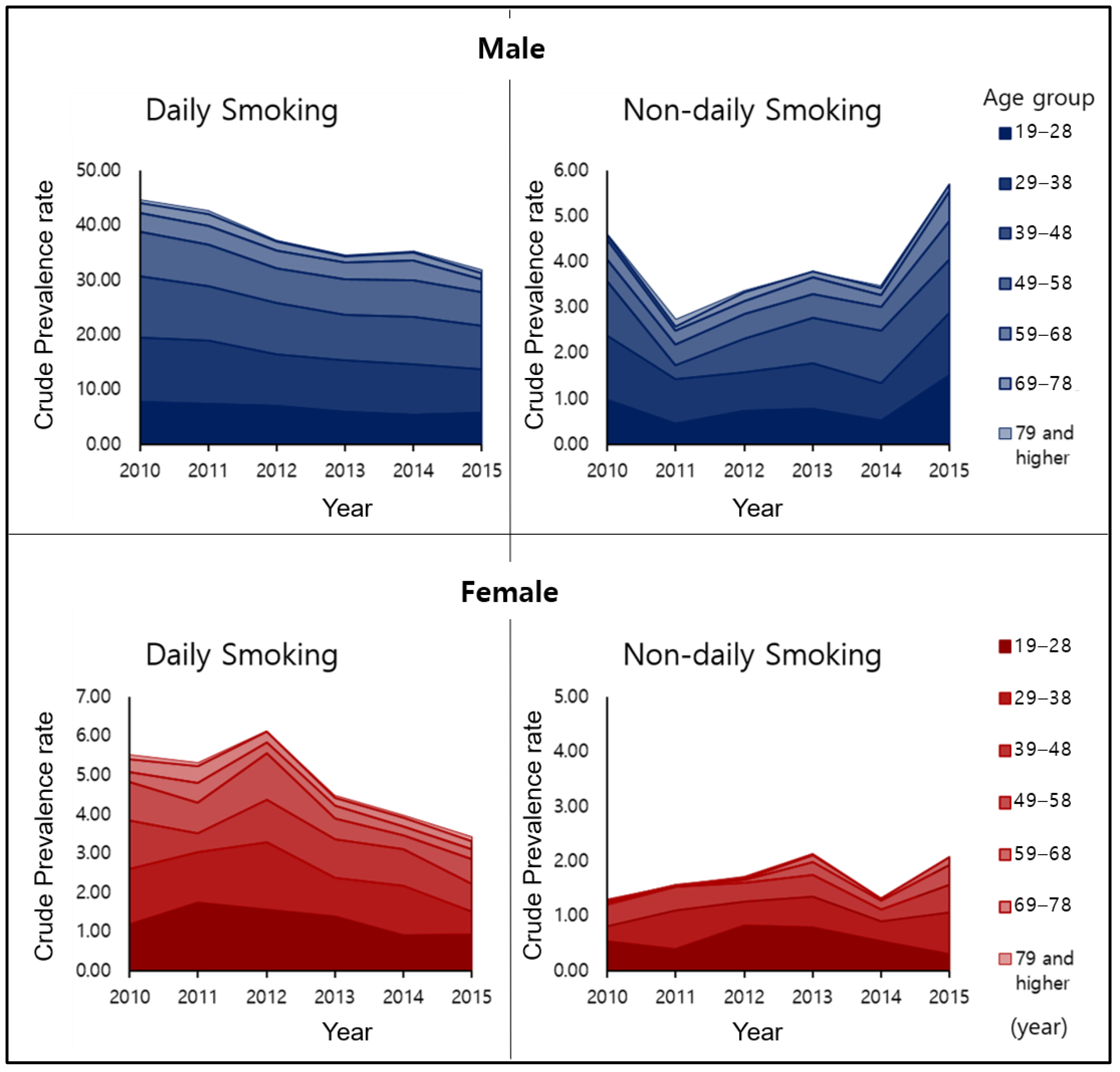 Ijerph 17 03396 g002 Ijerph 17 03396 g002