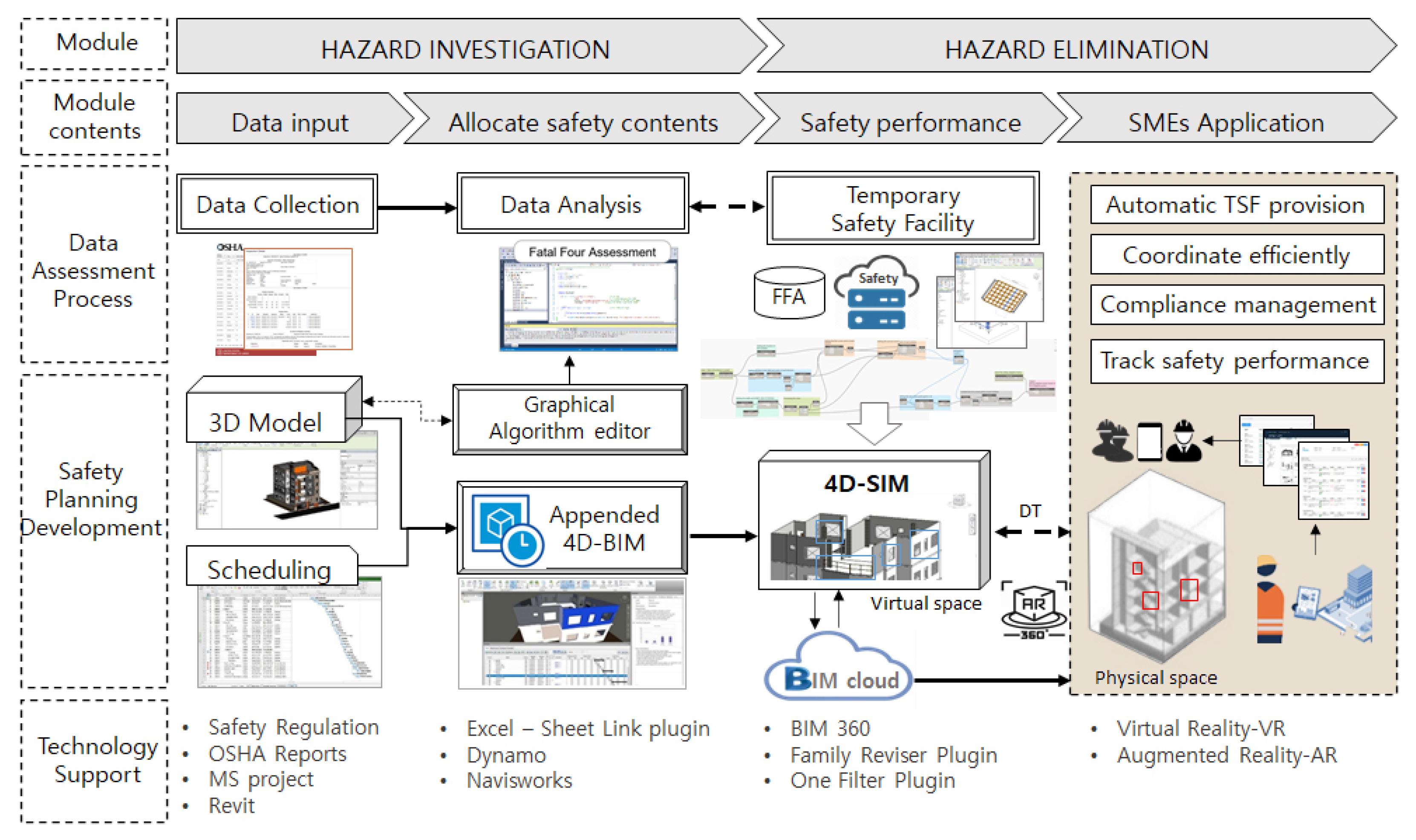 Ijerph 17 03403 g002
