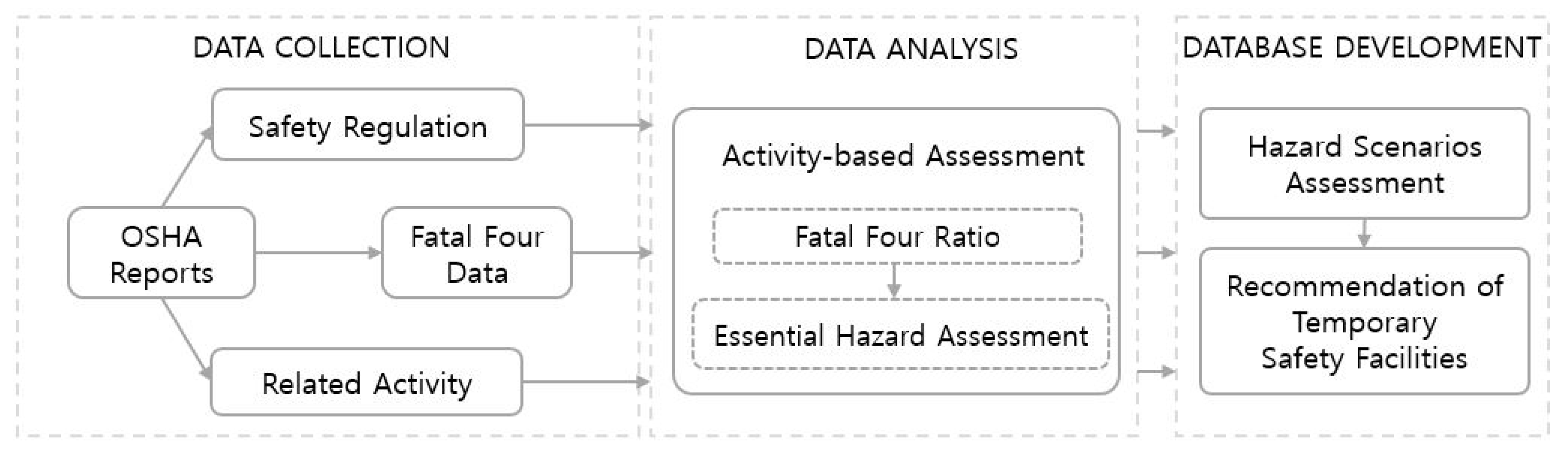 Ijerph 17 03403 g003
