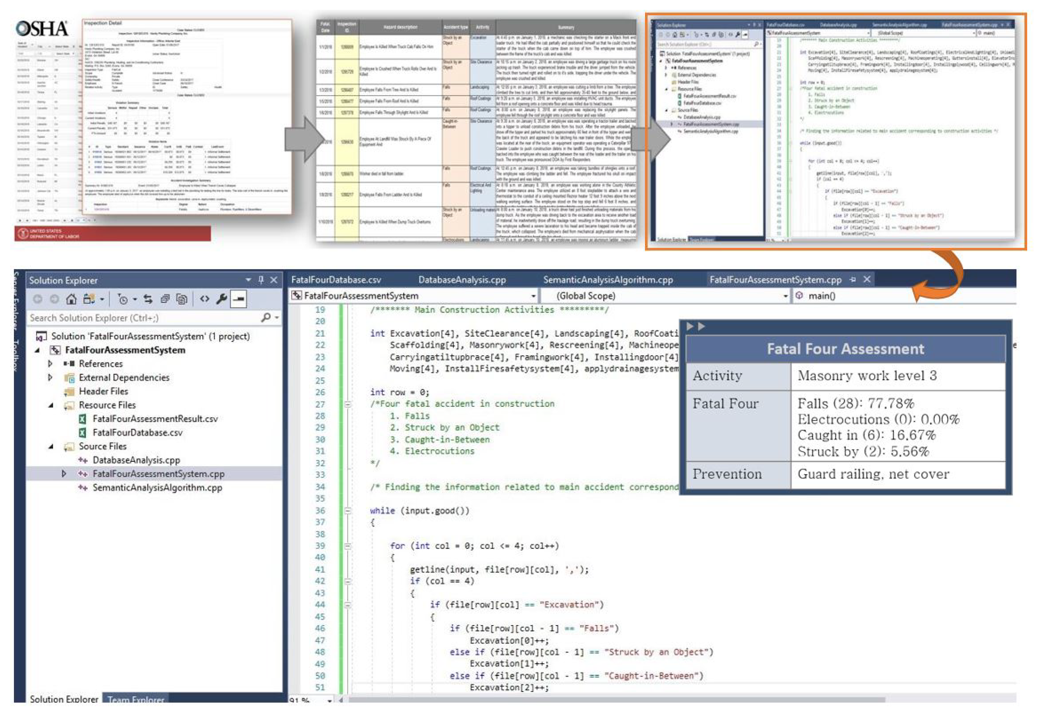 Ijerph 17 03403 g004