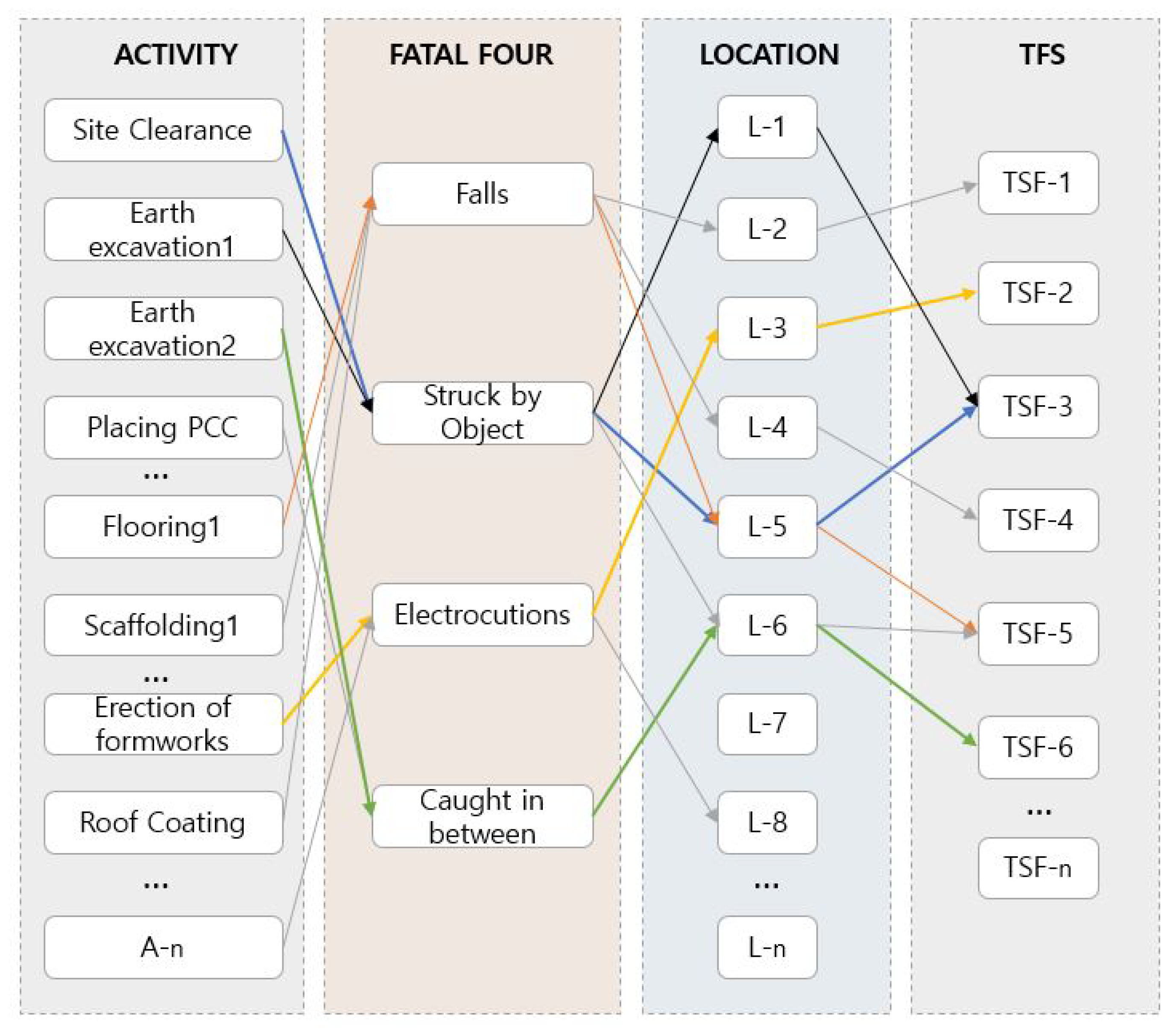 Ijerph 17 03403 g007
