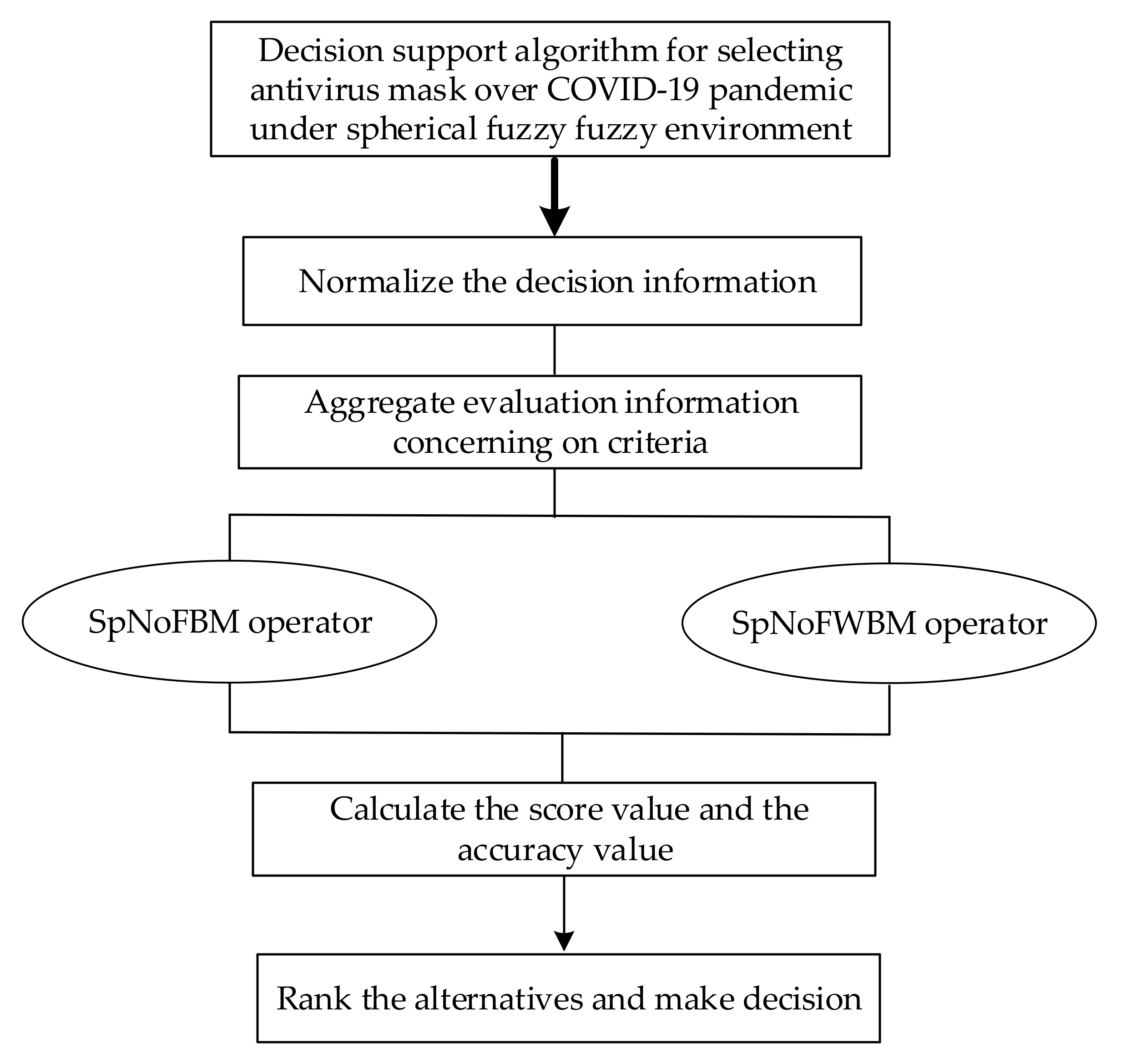 Ijerph 17 03407 g001 Ijerph 17 03407 g001