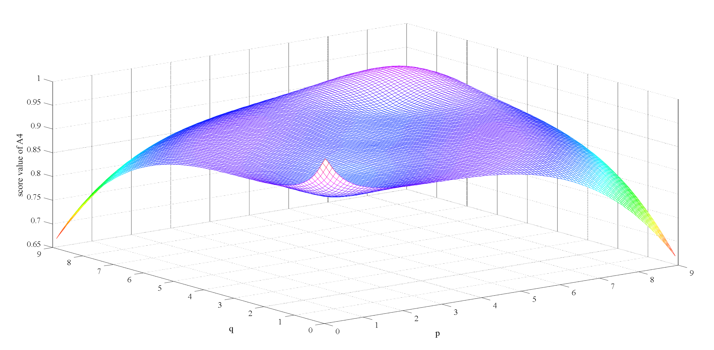 Ijerph 17 03407 g005 Ijerph 17 03407 g005