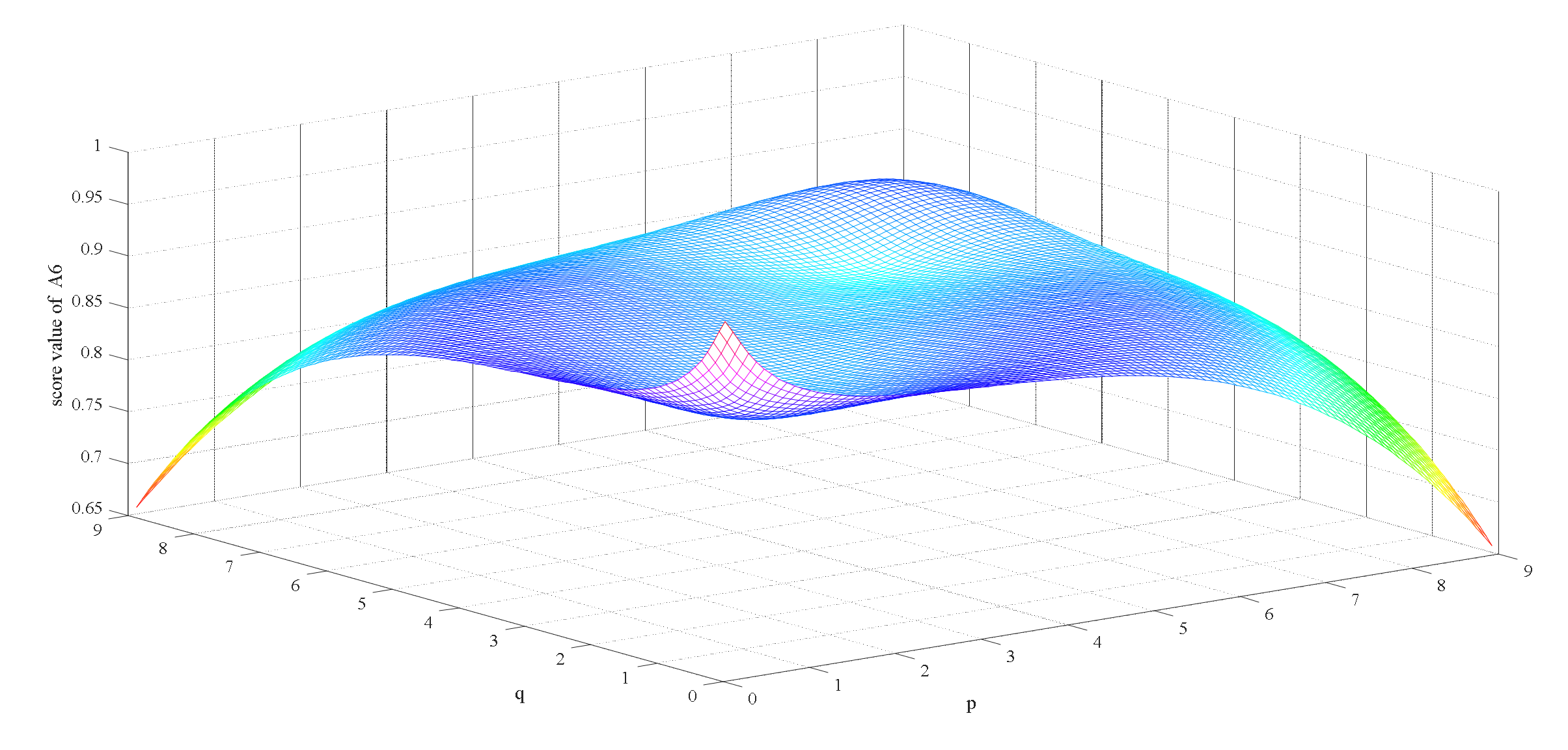 Ijerph 17 03407 g007 Ijerph 17 03407 g007