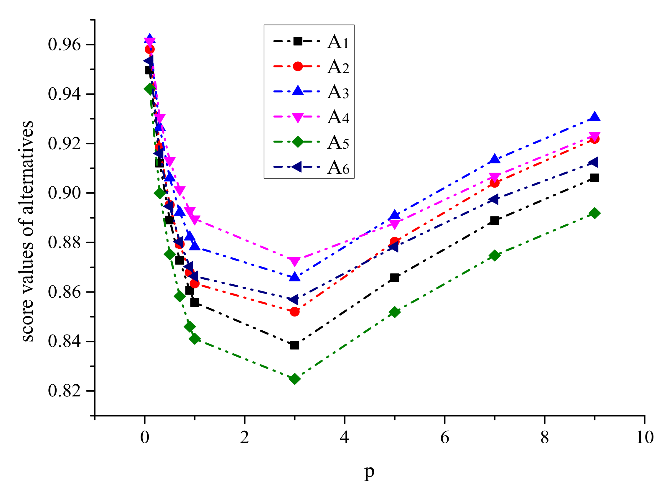 Ijerph 17 03407 g008 Ijerph 17 03407 g008