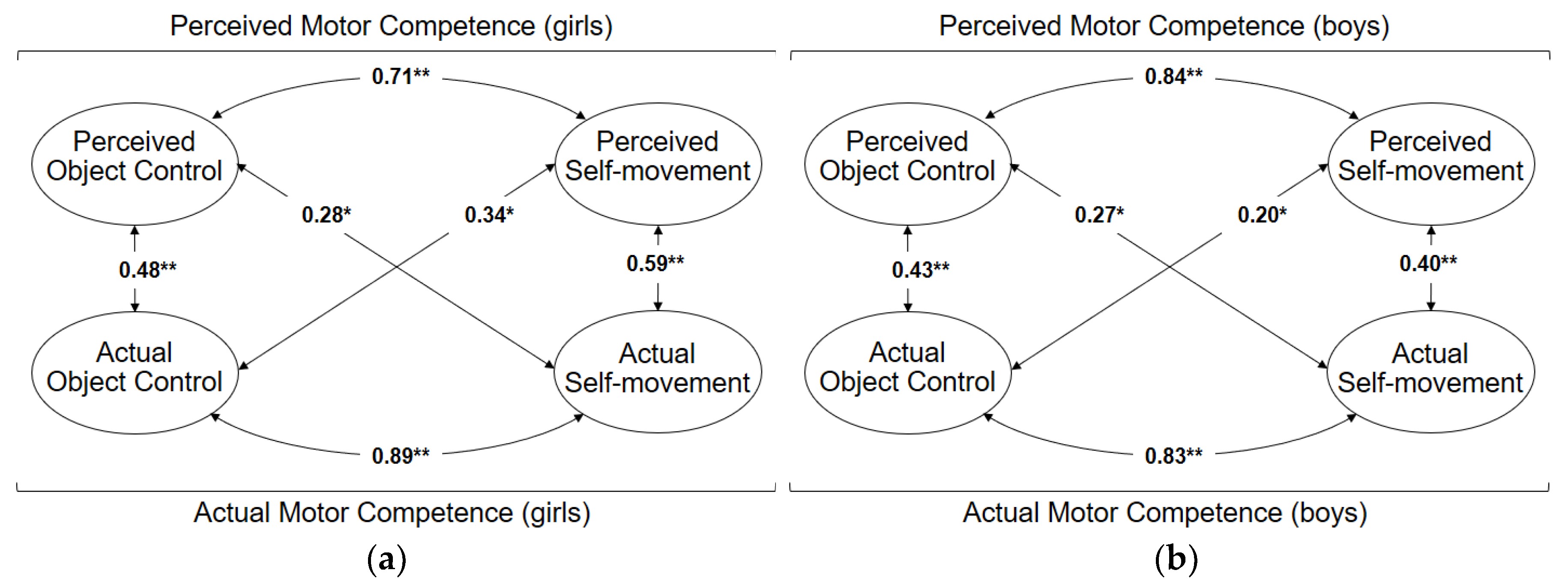 Ijerph 17 03408 g002