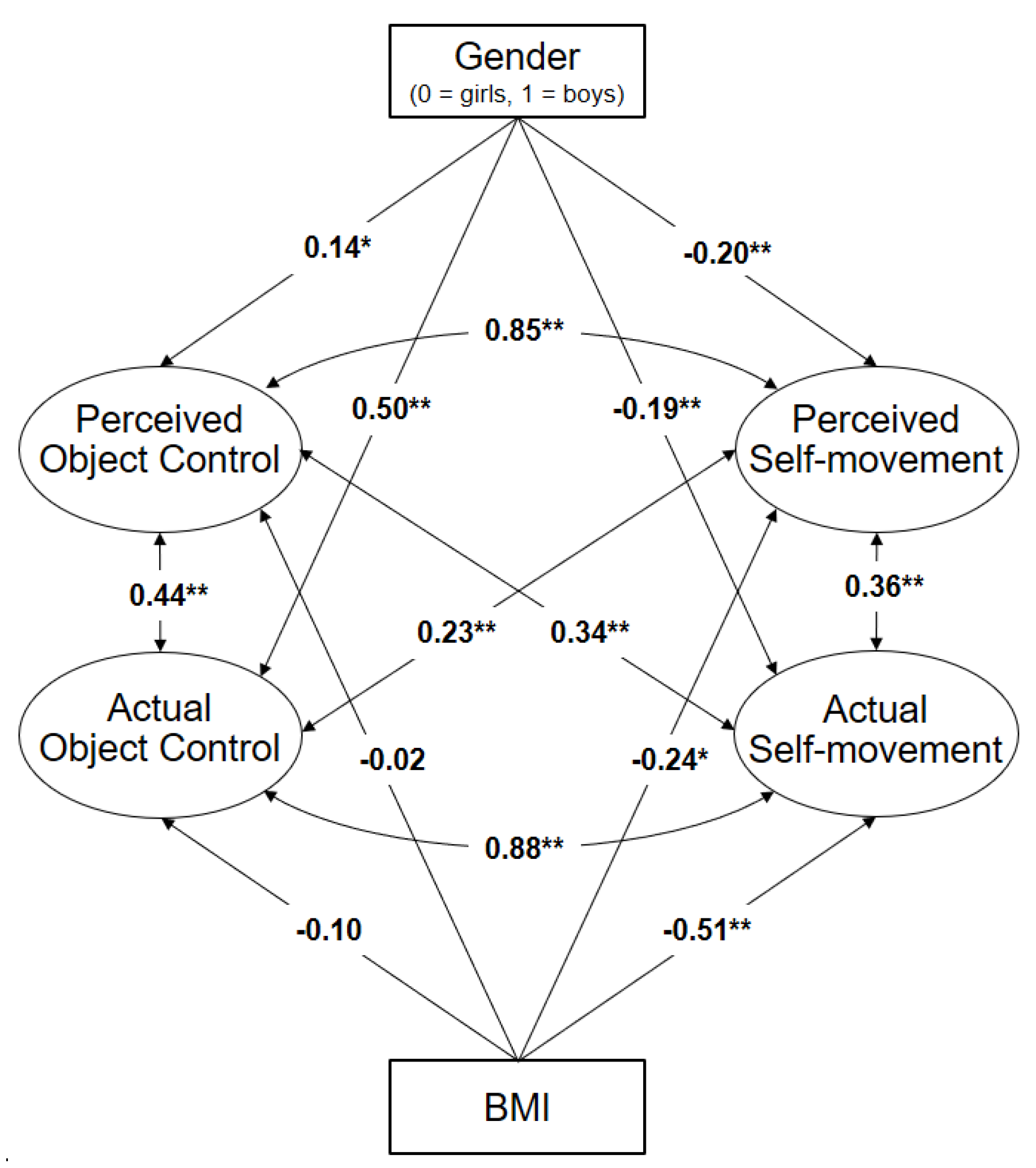 Ijerph 17 03408 g003