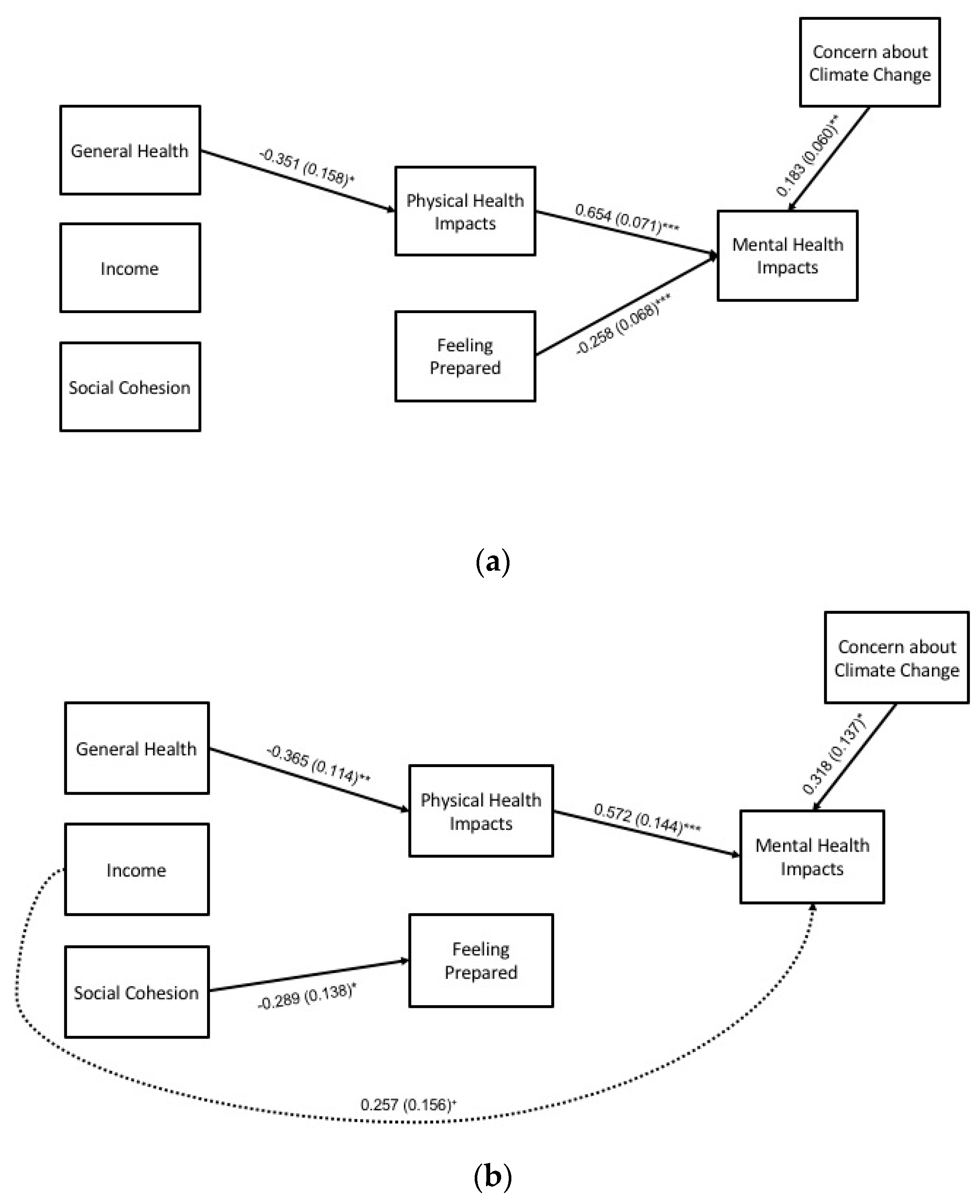 Ijerph 17 03411 g005