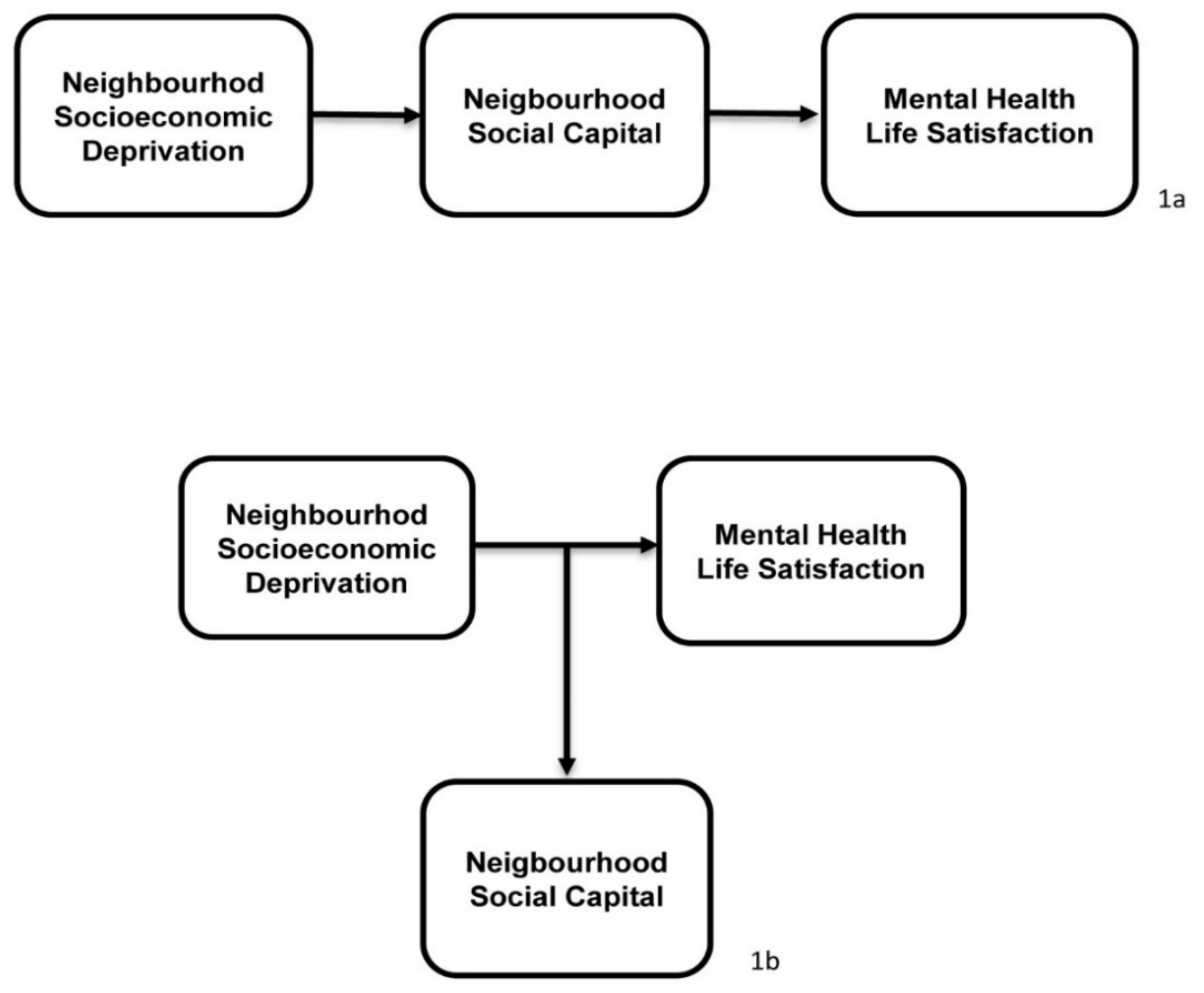 Ijerph 17 03420 g001