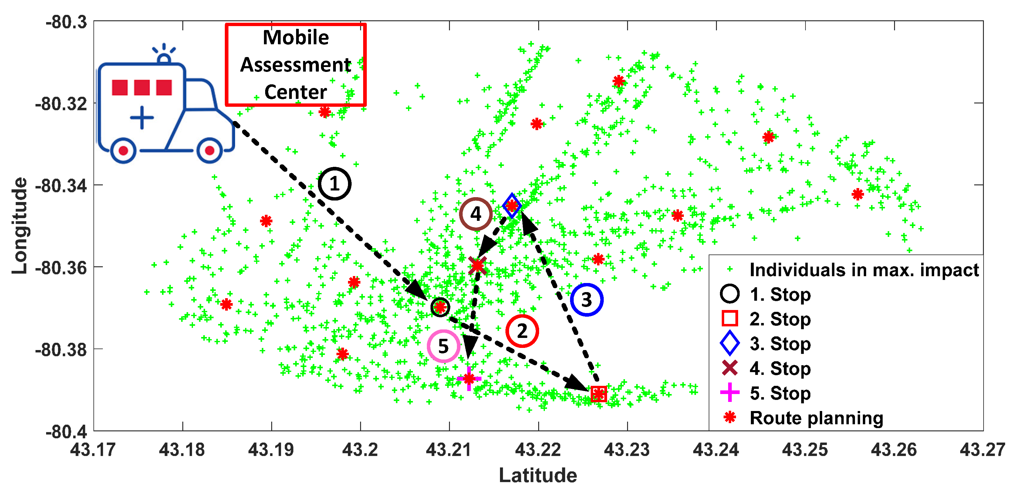Ijerph 17 03437 g007 Ijerph 17 03437 g007
