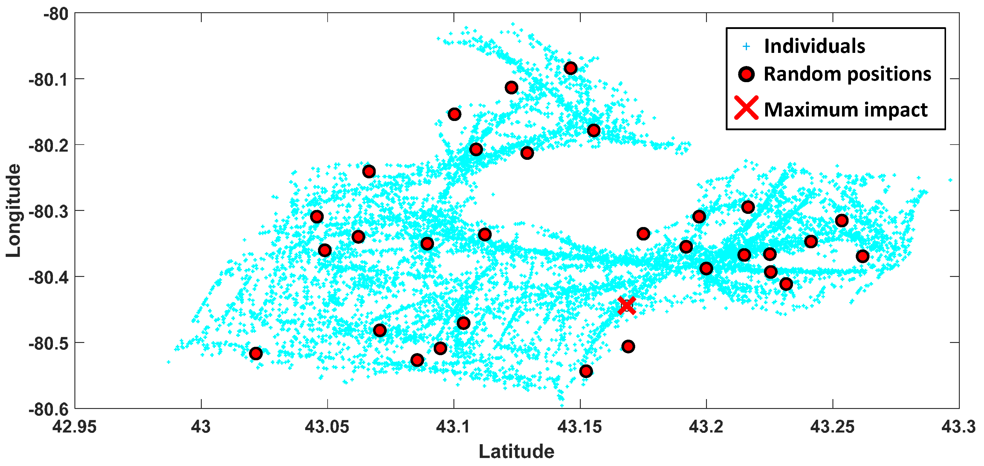 Ijerph 17 03437 g008 Ijerph 17 03437 g008
