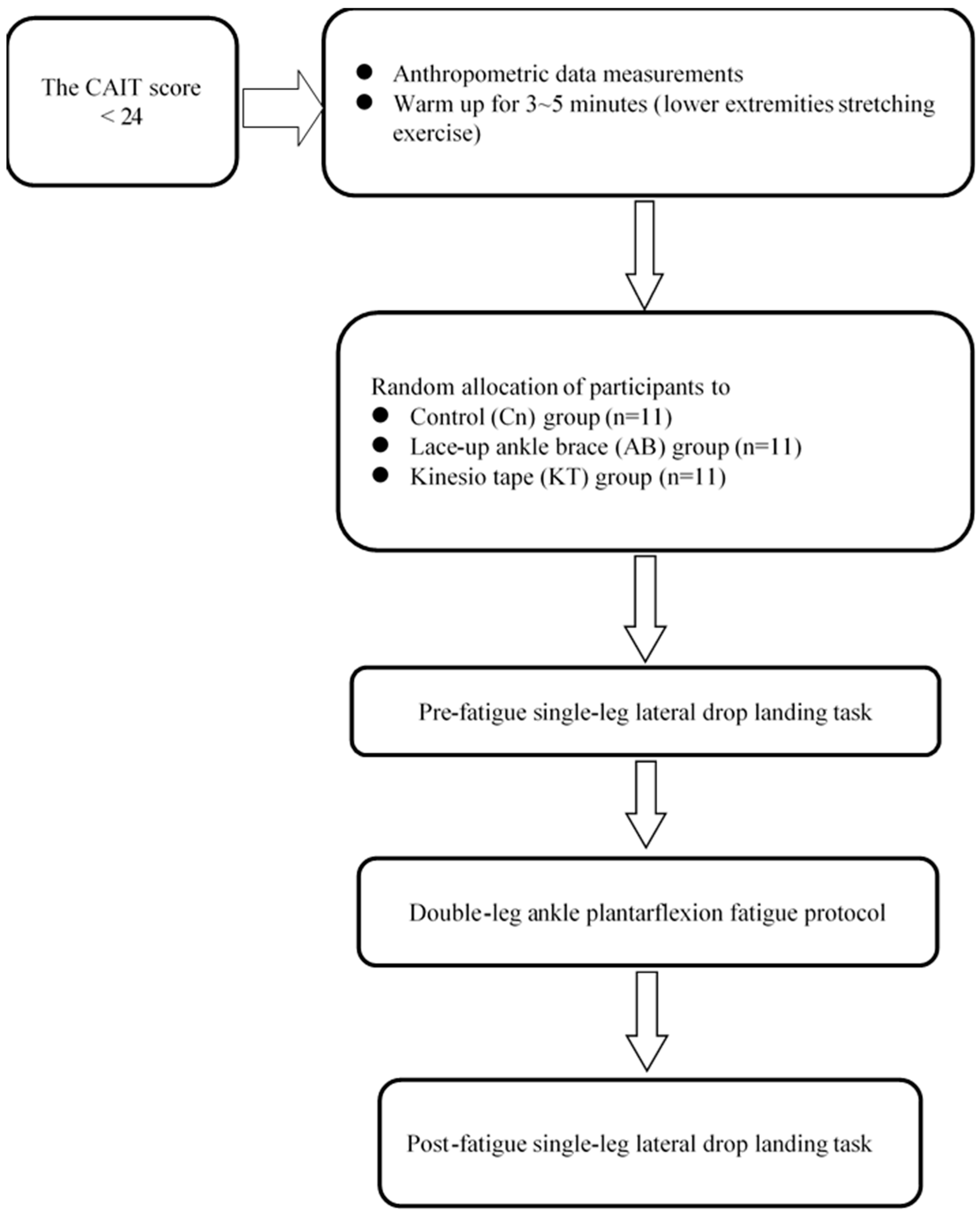 Ijerph 17 03438 g001