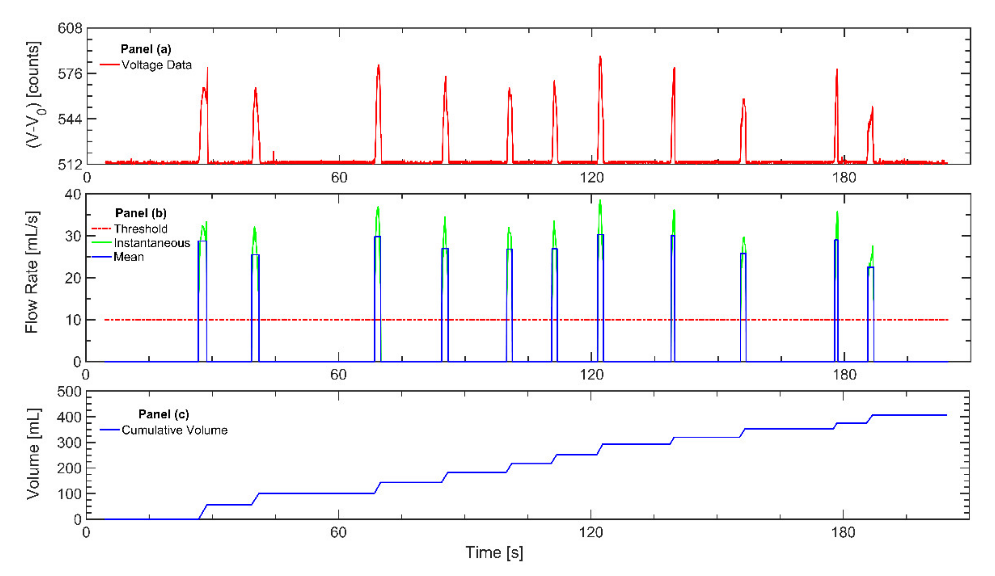 Ijerph 17 03444 g001