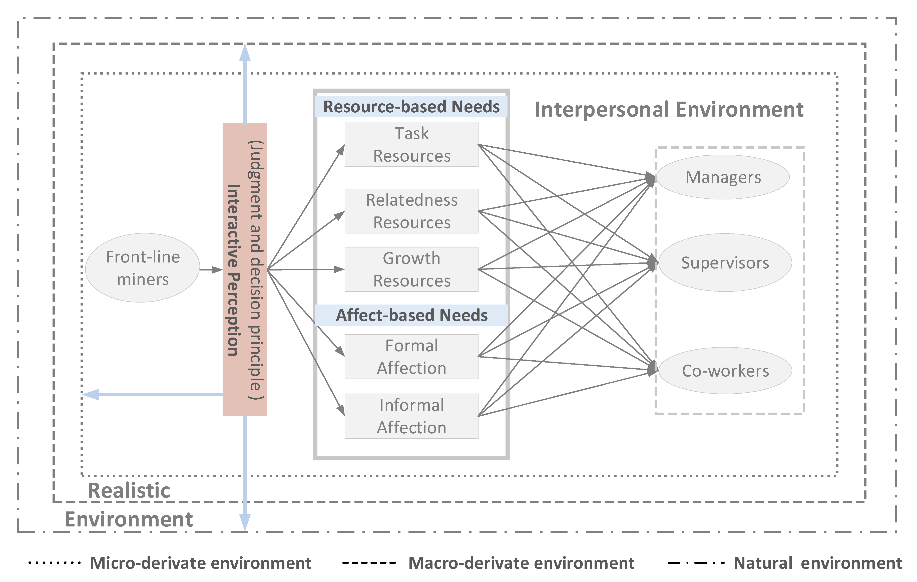 Ijerph 17 03446 g001 Ijerph 17 03446 g001