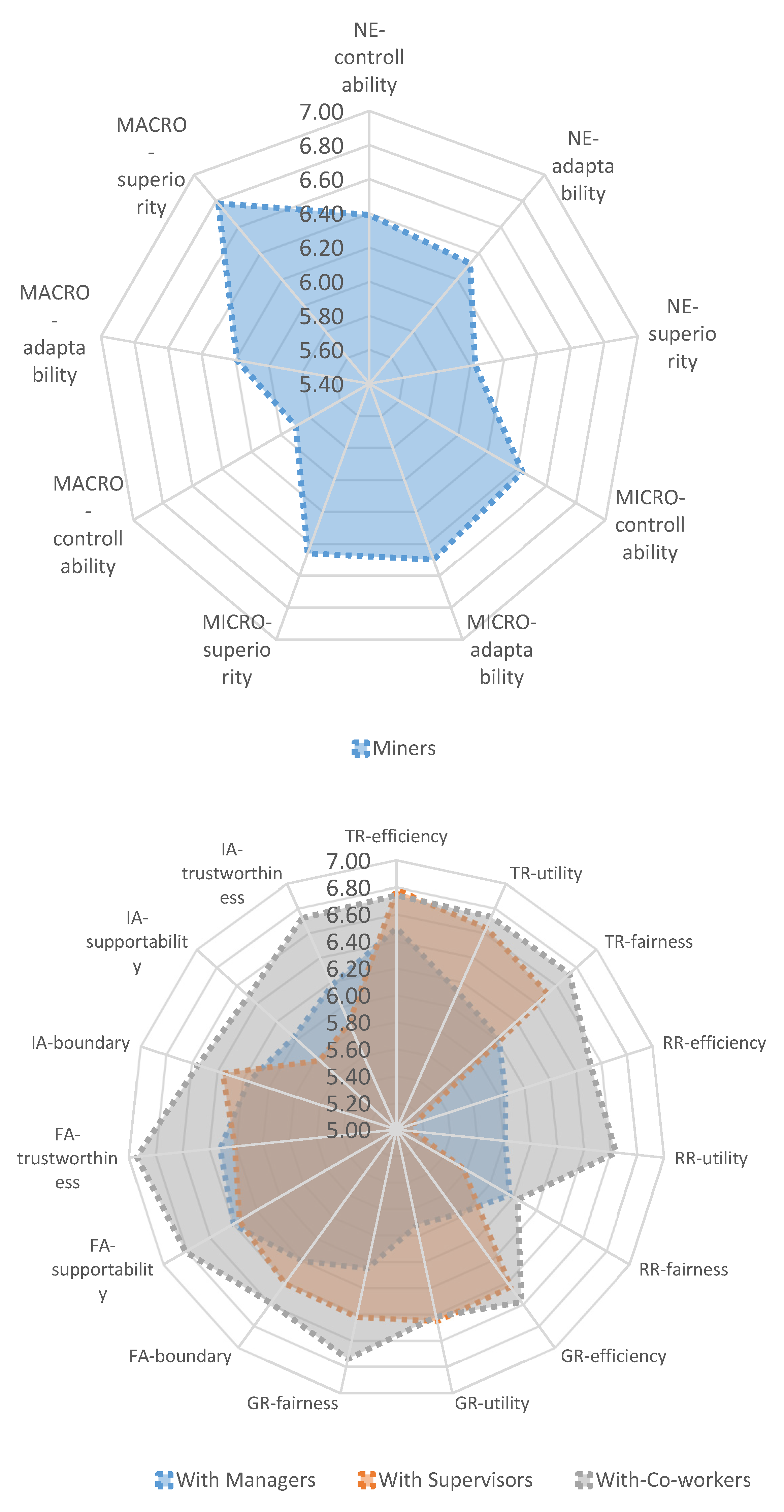 Ijerph 17 03446 g002 Ijerph 17 03446 g002